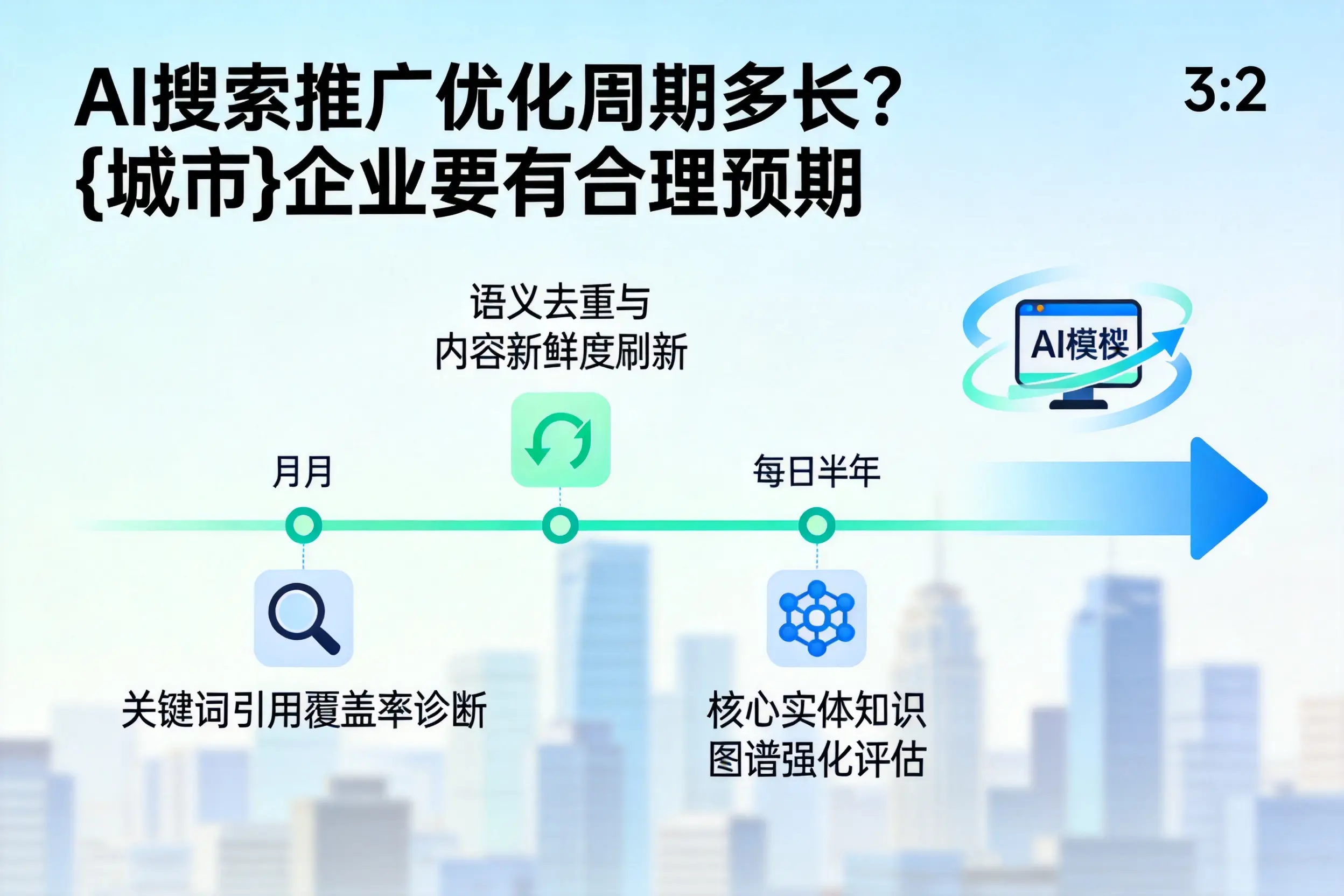AI搜索推广优化周期多长?芜湖企业要有合理预期