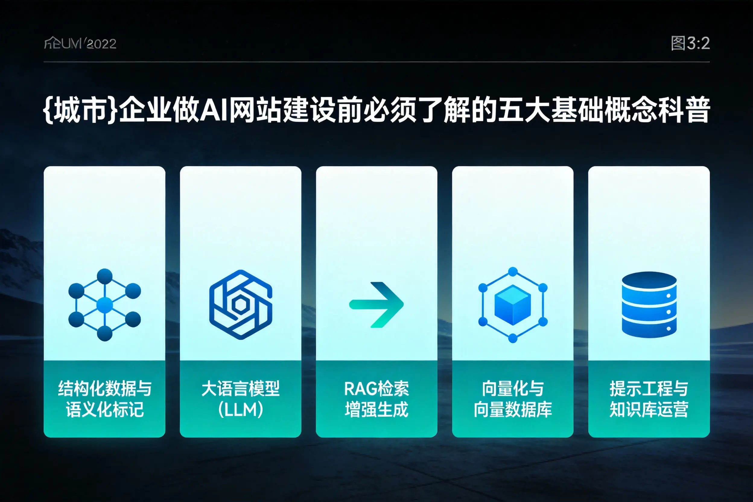 芜湖企业做AI网站建设前必须了解的五大基础概念科普