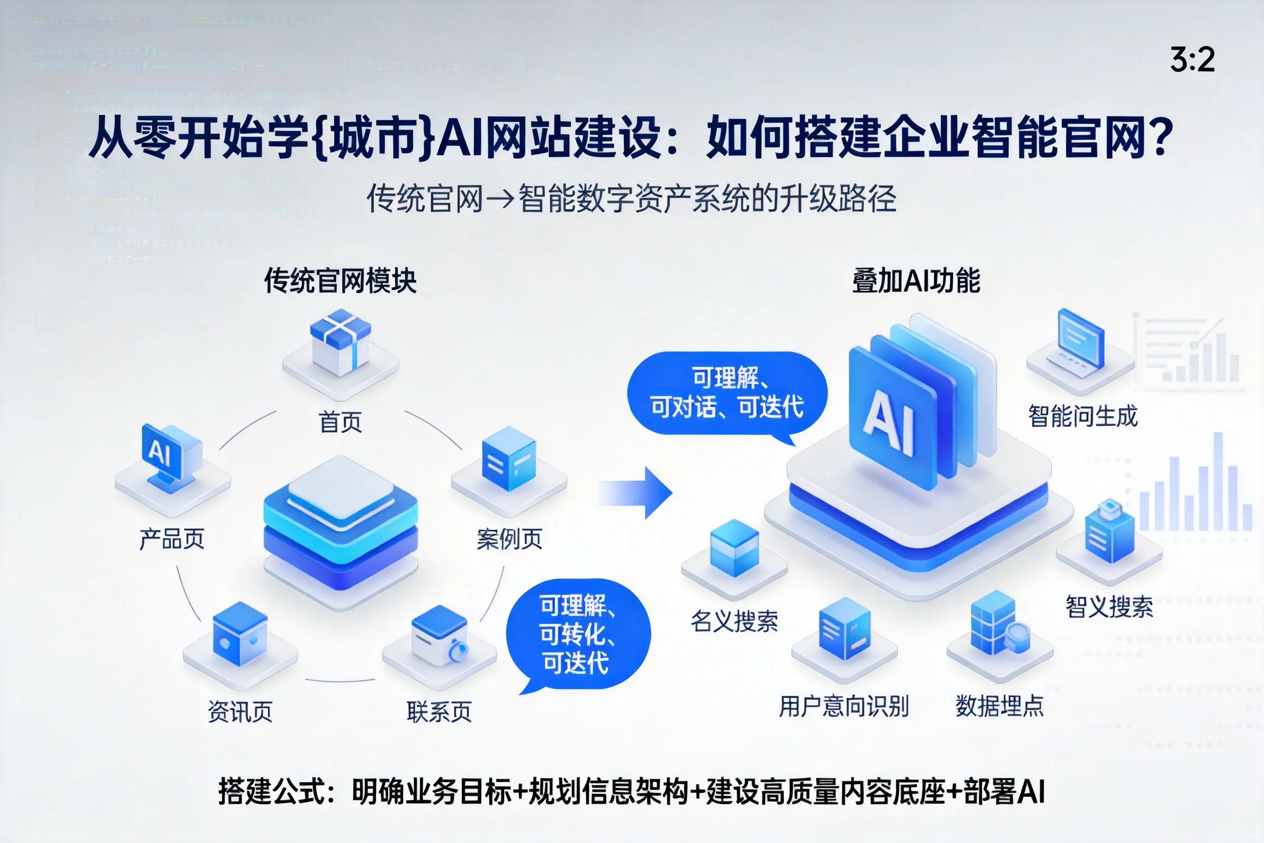从零开始学芜湖AI网站建设:如何搭建企业智能官网?