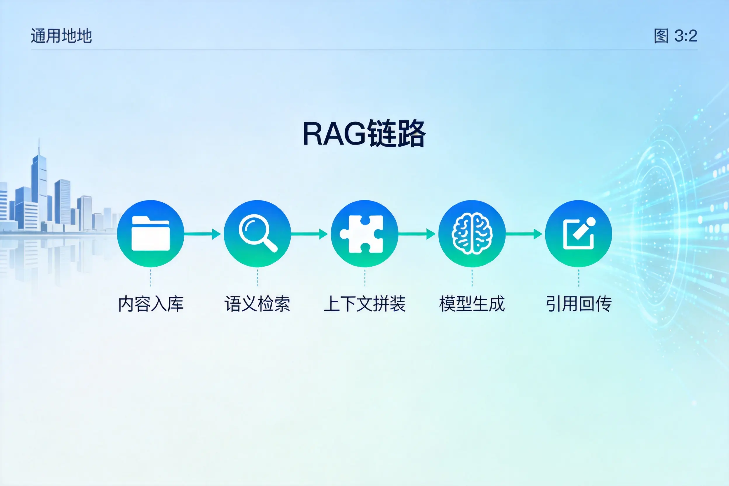手把手教你芜湖AI网站建设：搭建智能官网的完整教程