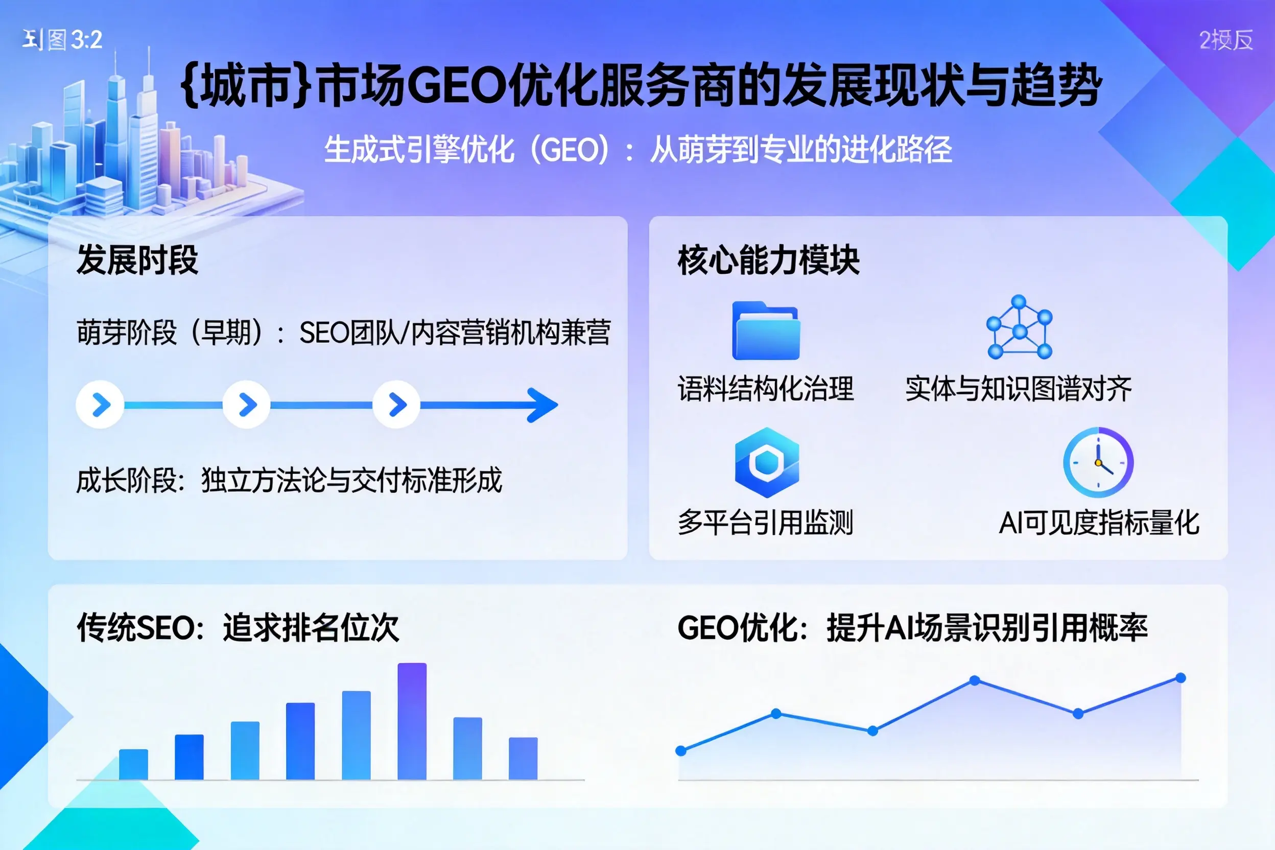 芜湖市场GEO优化服务商的发展现状与趋势