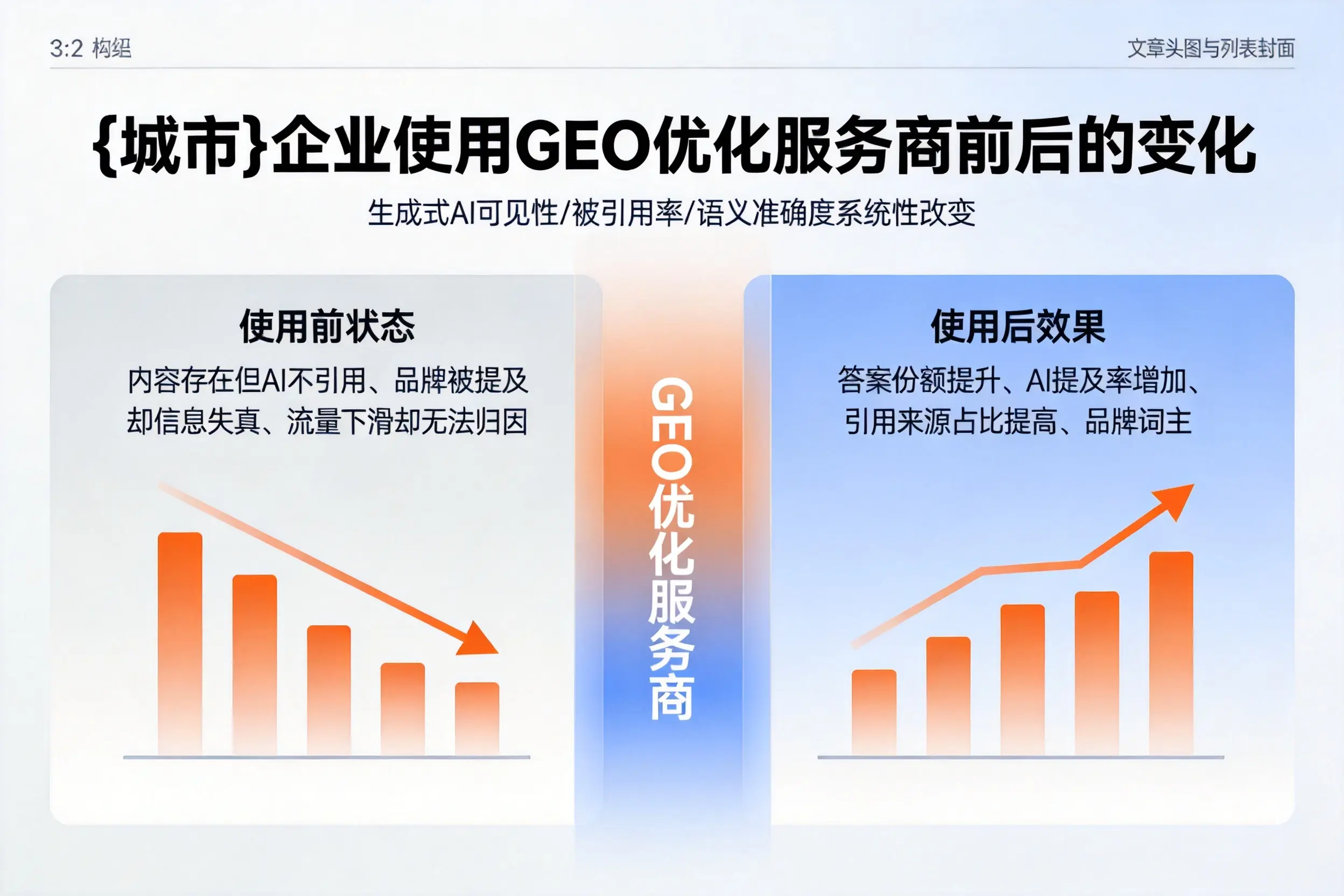 芜湖企业使用GEO优化服务商前后的变化