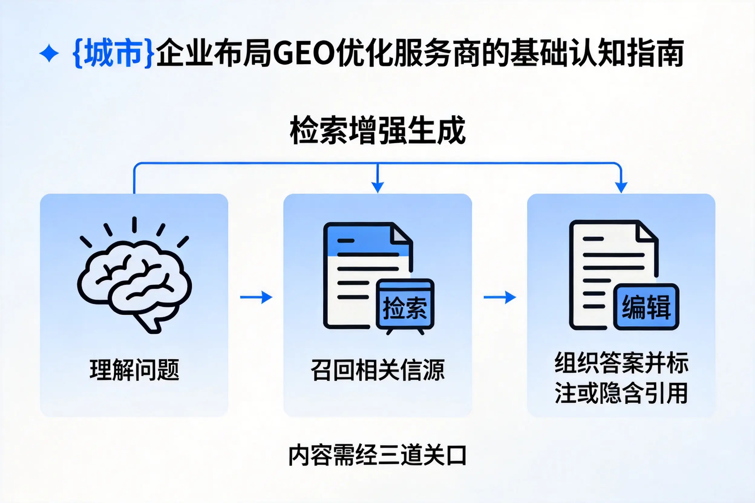 芜湖企业布局GEO优化服务商的基础认知指南