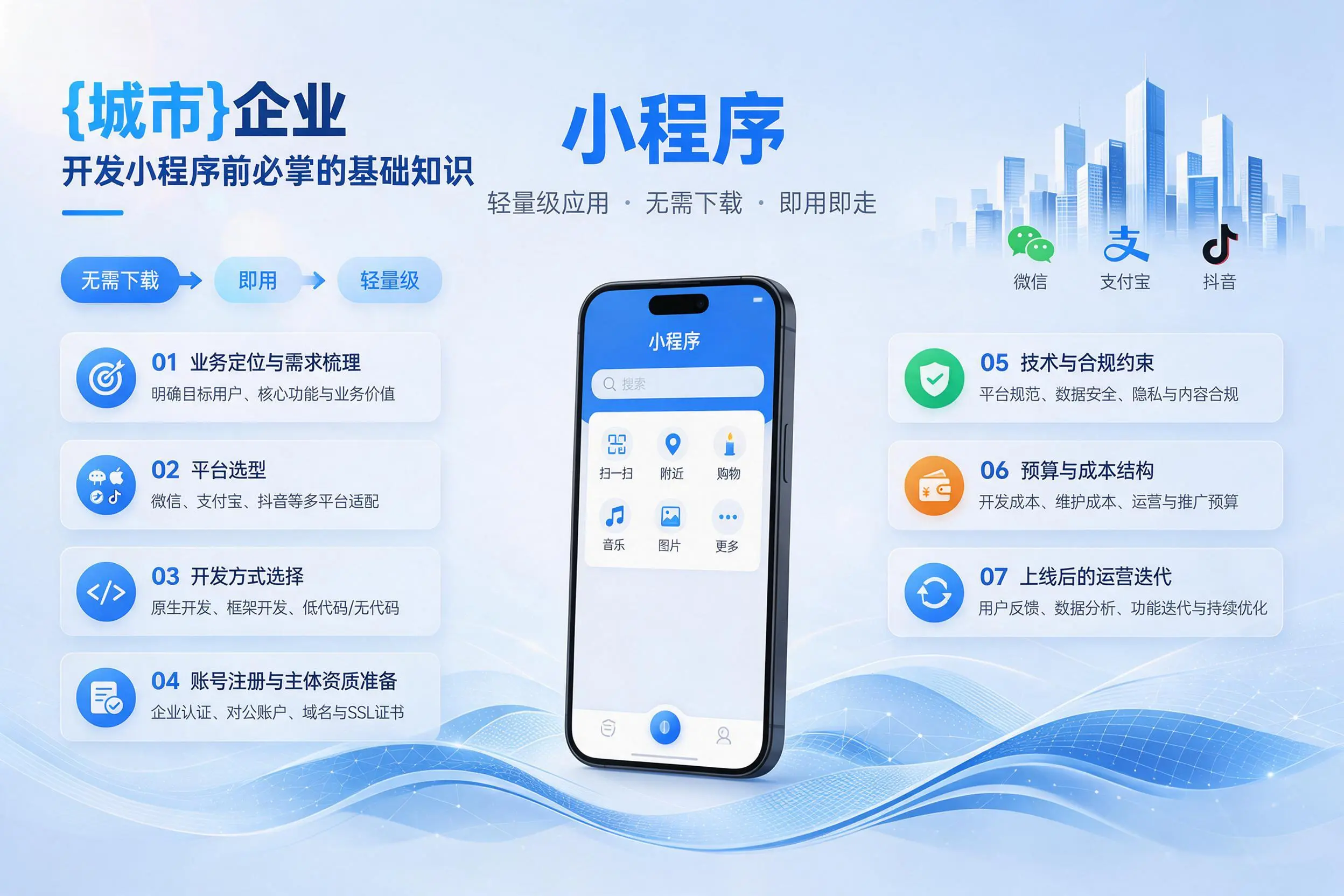 芜湖企业开发小程序前必须掌握的基础知识有哪些