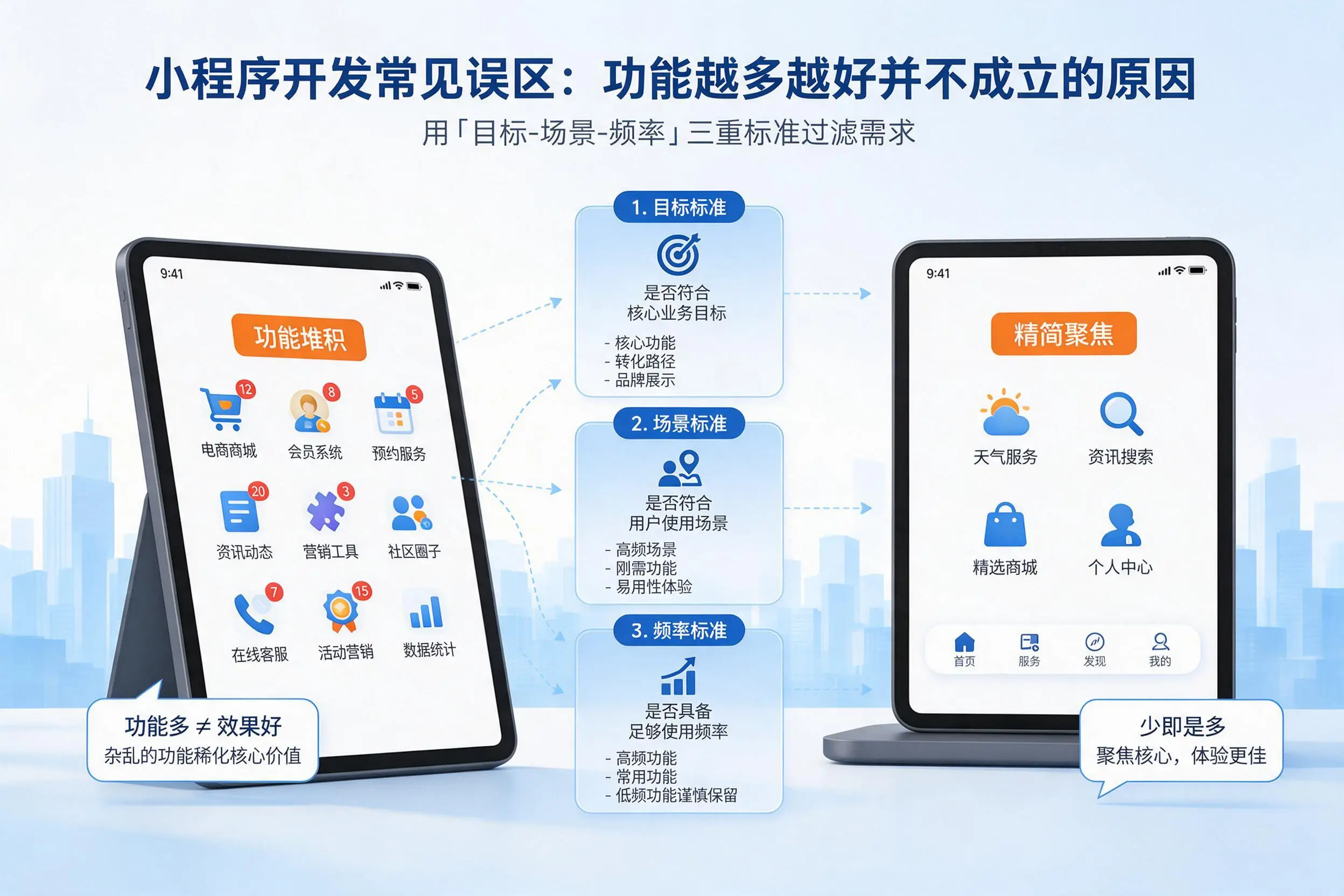 芜湖小程序开发常见误区:功能越多越好并不成立的原因