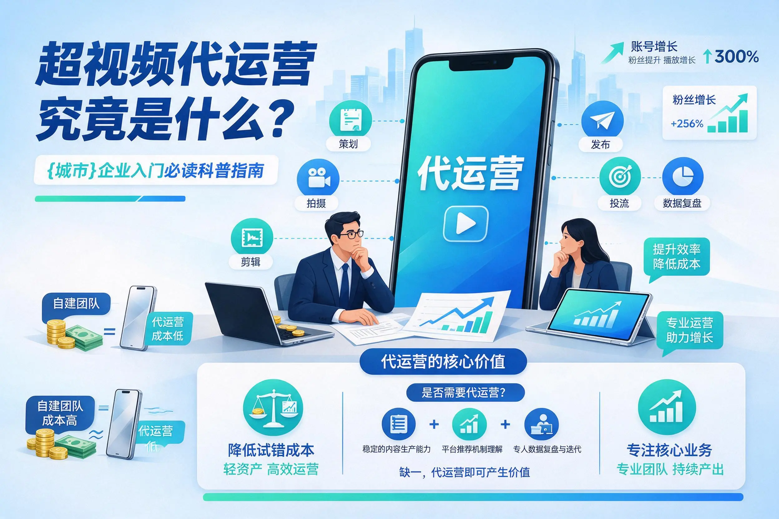 短视频代运营究竟是什么?芜湖企业入门必读科普指南