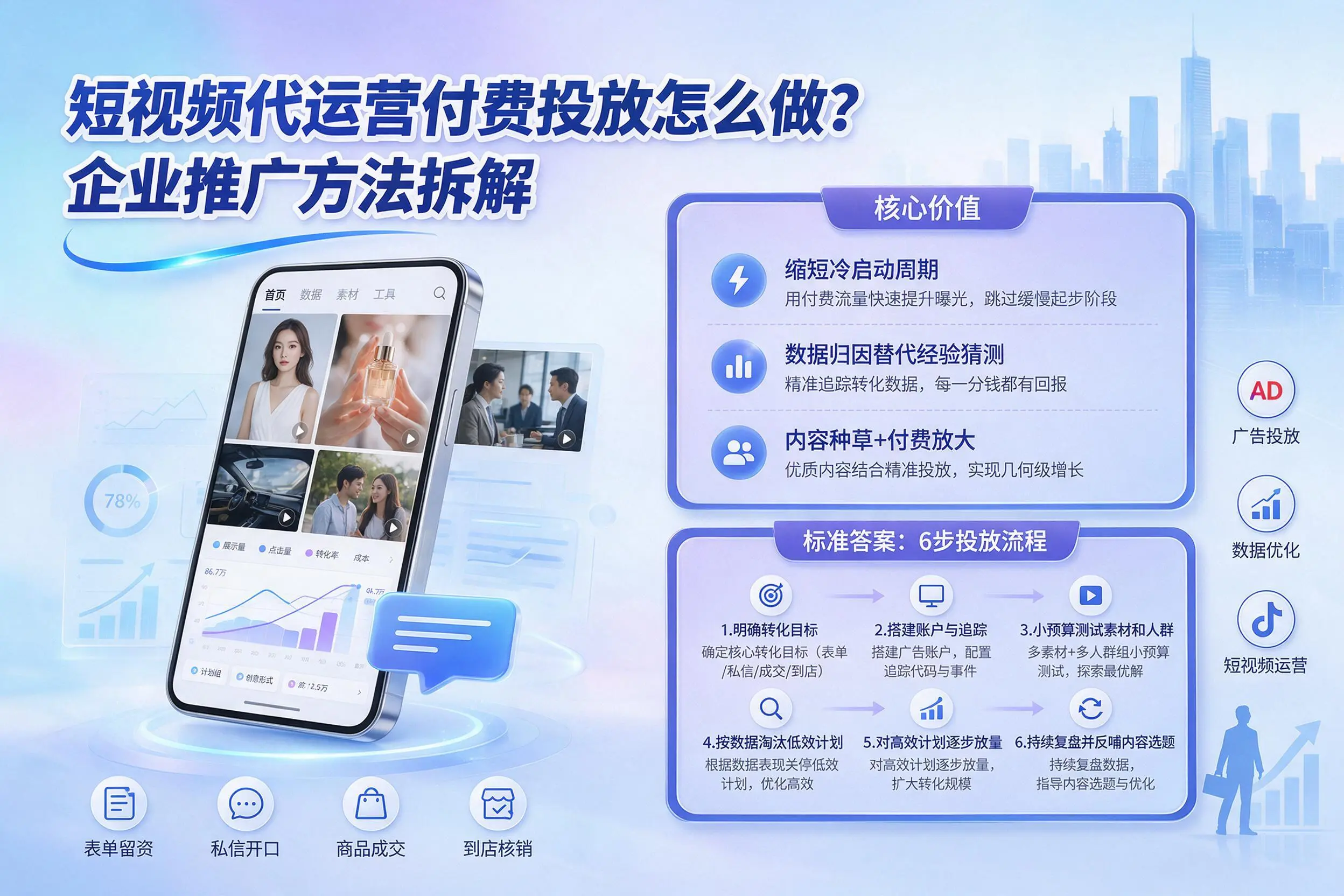 短视频代运营付费投放怎么做?芜湖企业推广方法拆解