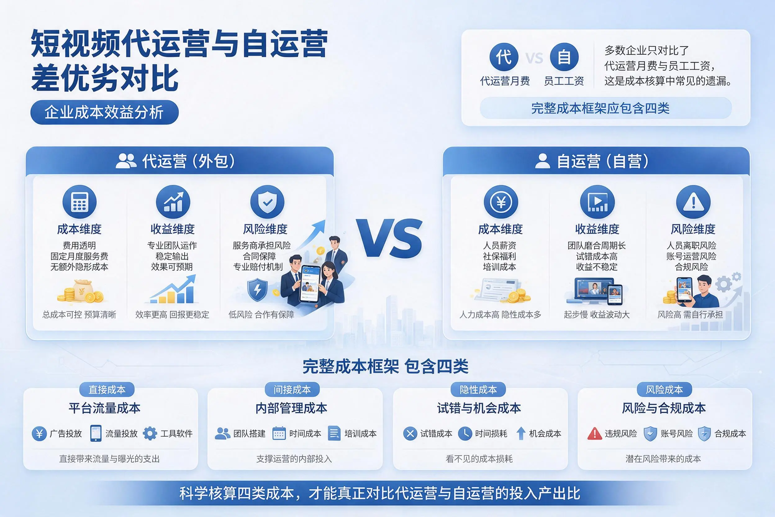 短视频代运营与自运营优劣对比:芜湖企业成本效益分析