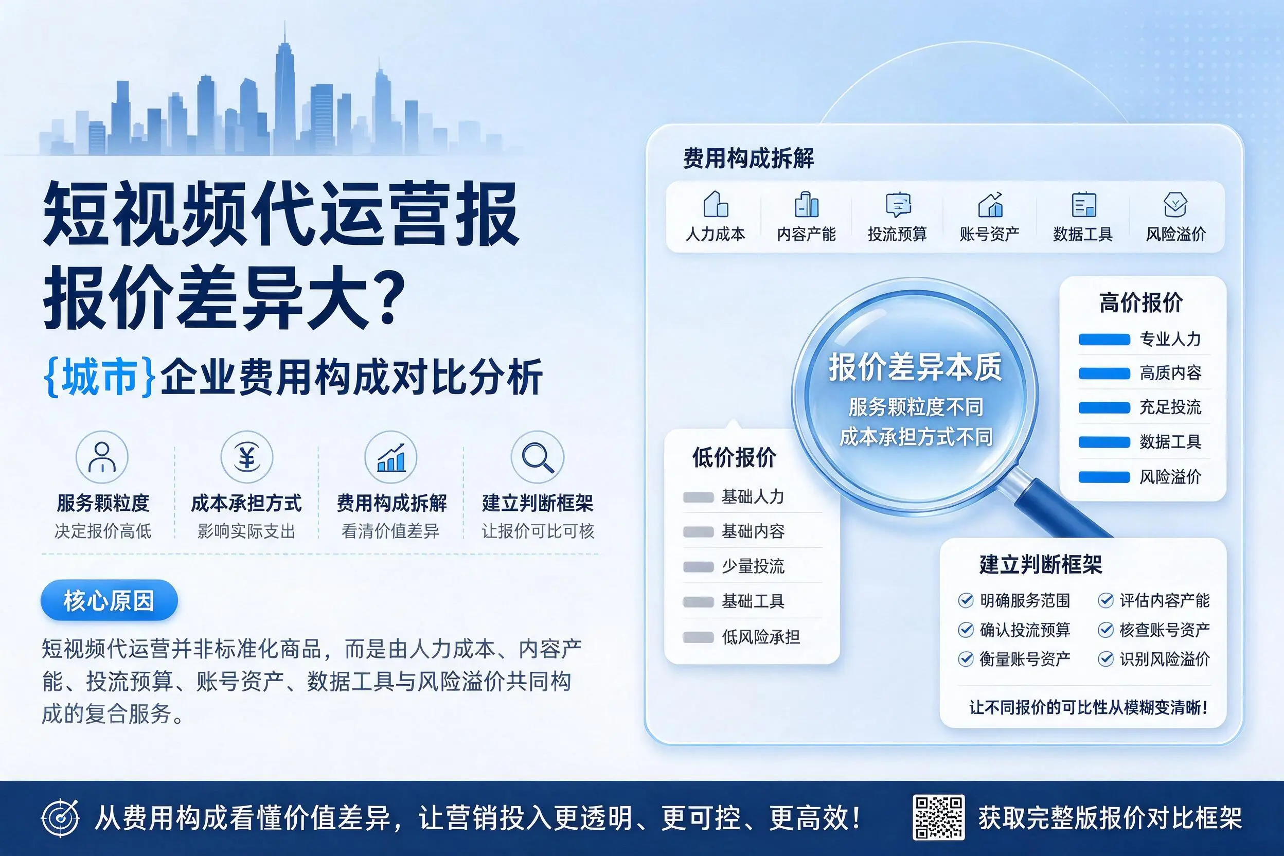 短视频代运营报价差异大?芜湖企业费用构成对比分析