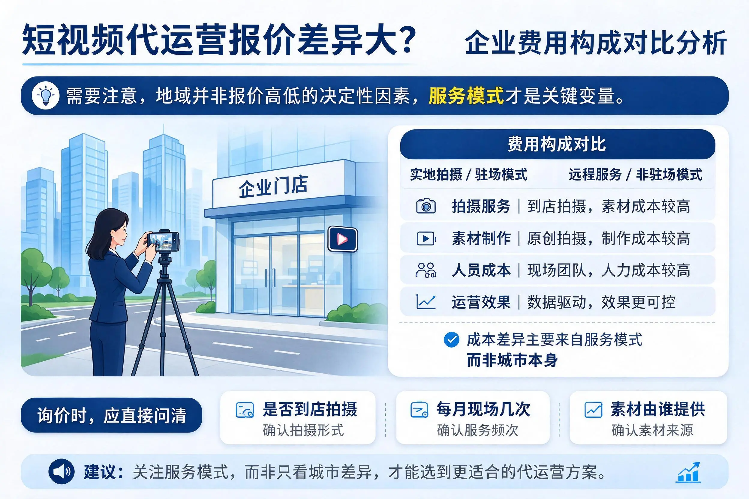 短视频代运营报价差异大?芜湖企业费用构成对比分析