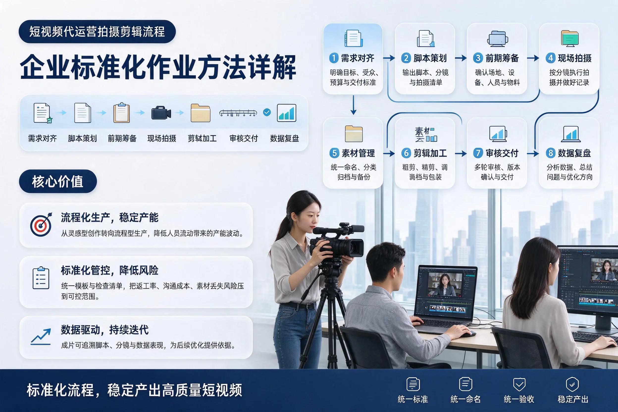 短视频代运营拍摄剪辑流程:芜湖企业标准化作业方法详解