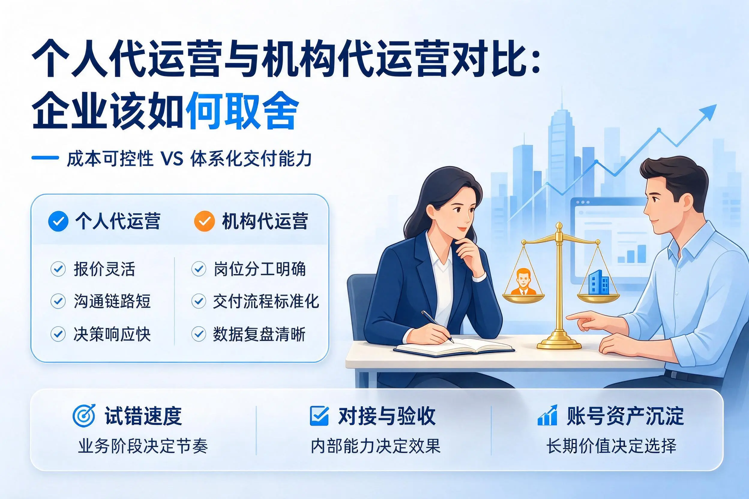 个人代运营与机构代运营对比：芜湖企业该如何取舍