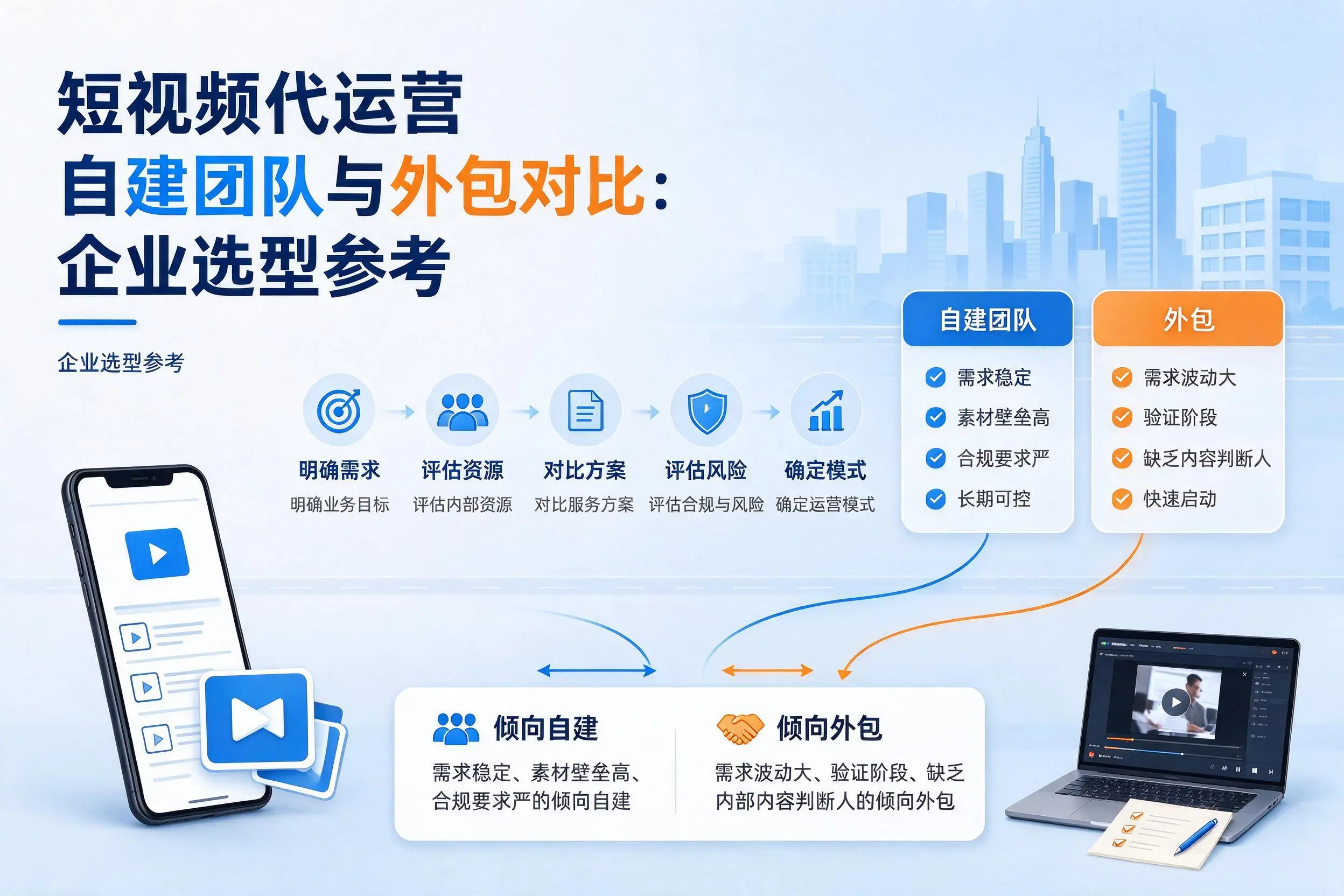短视频代运营自建团队与外包对比：芜湖企业选型参考