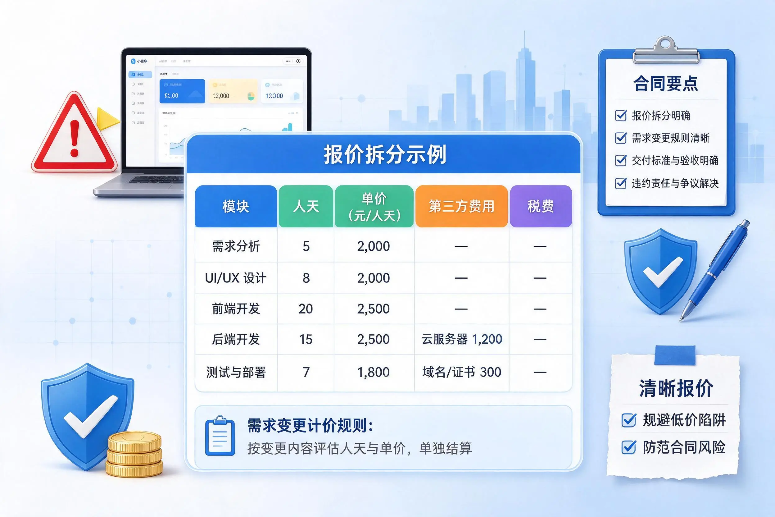 芜湖小程序开发避坑指南：低价陷阱与合同风险