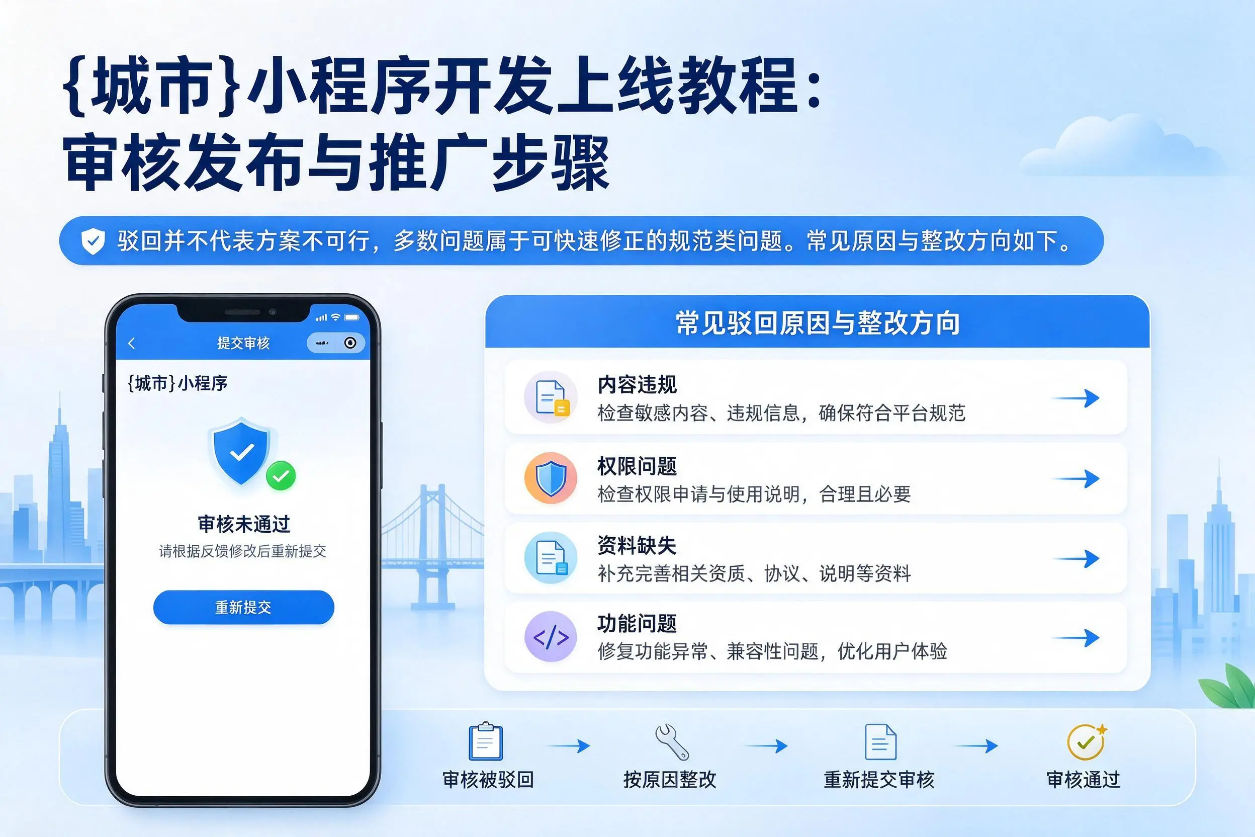 芜湖小程序开发上线教程：审核发布与推广步骤