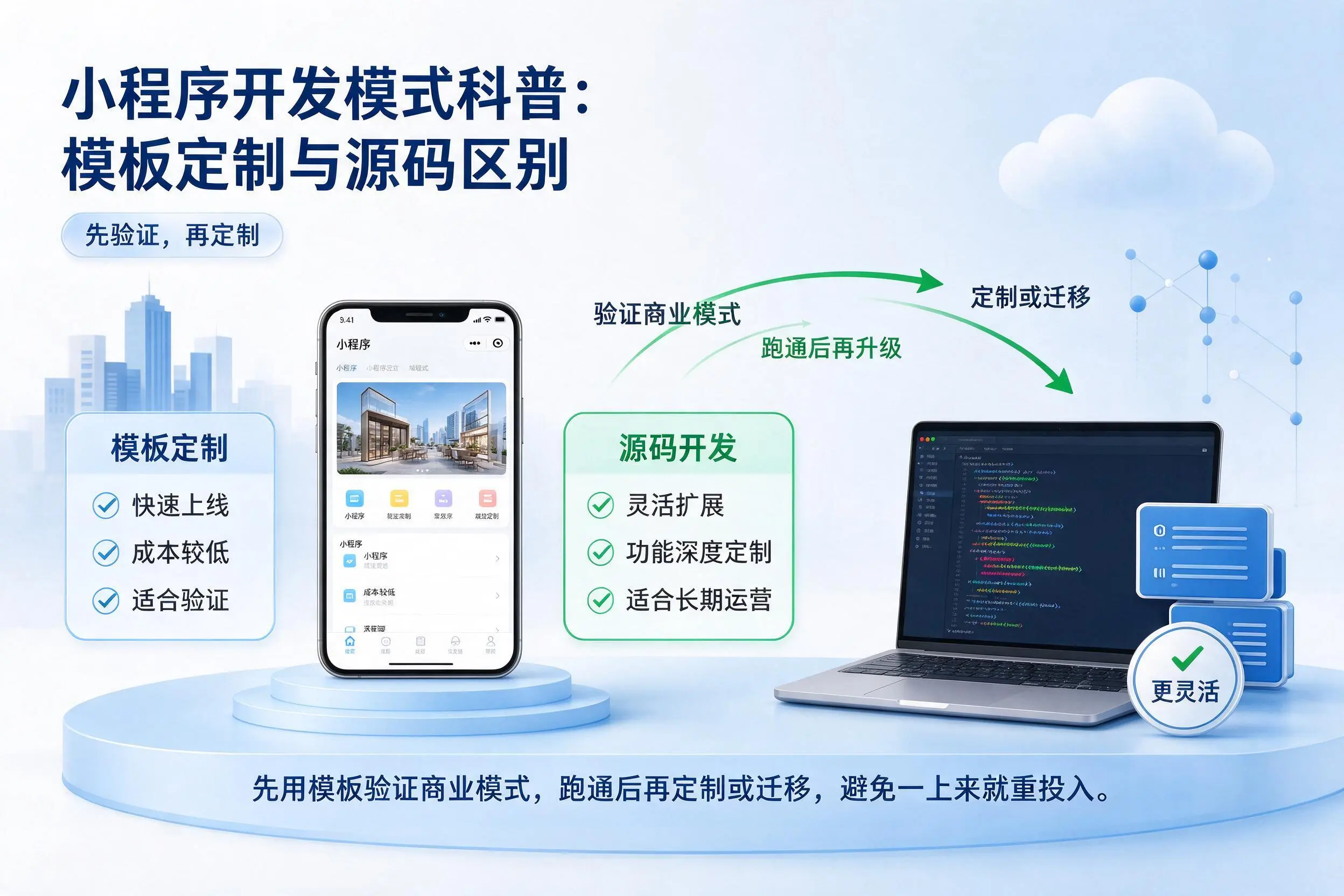 芜湖小程序开发模式科普:模板定制与源码区别
