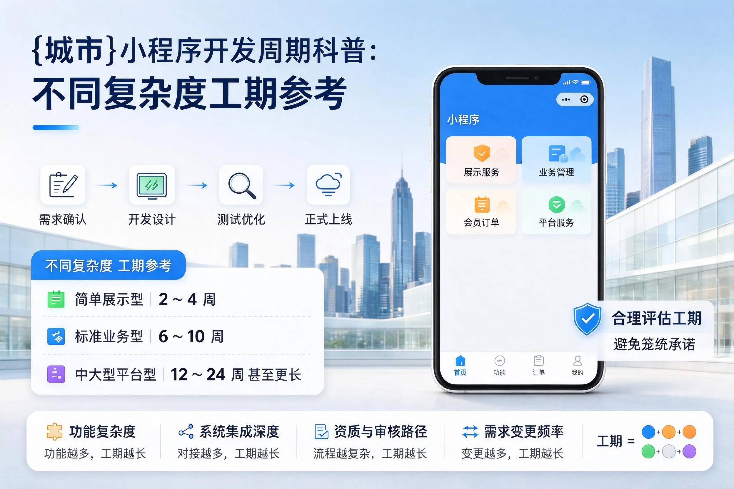芜湖小程序开发周期科普:不同复杂度工期参考