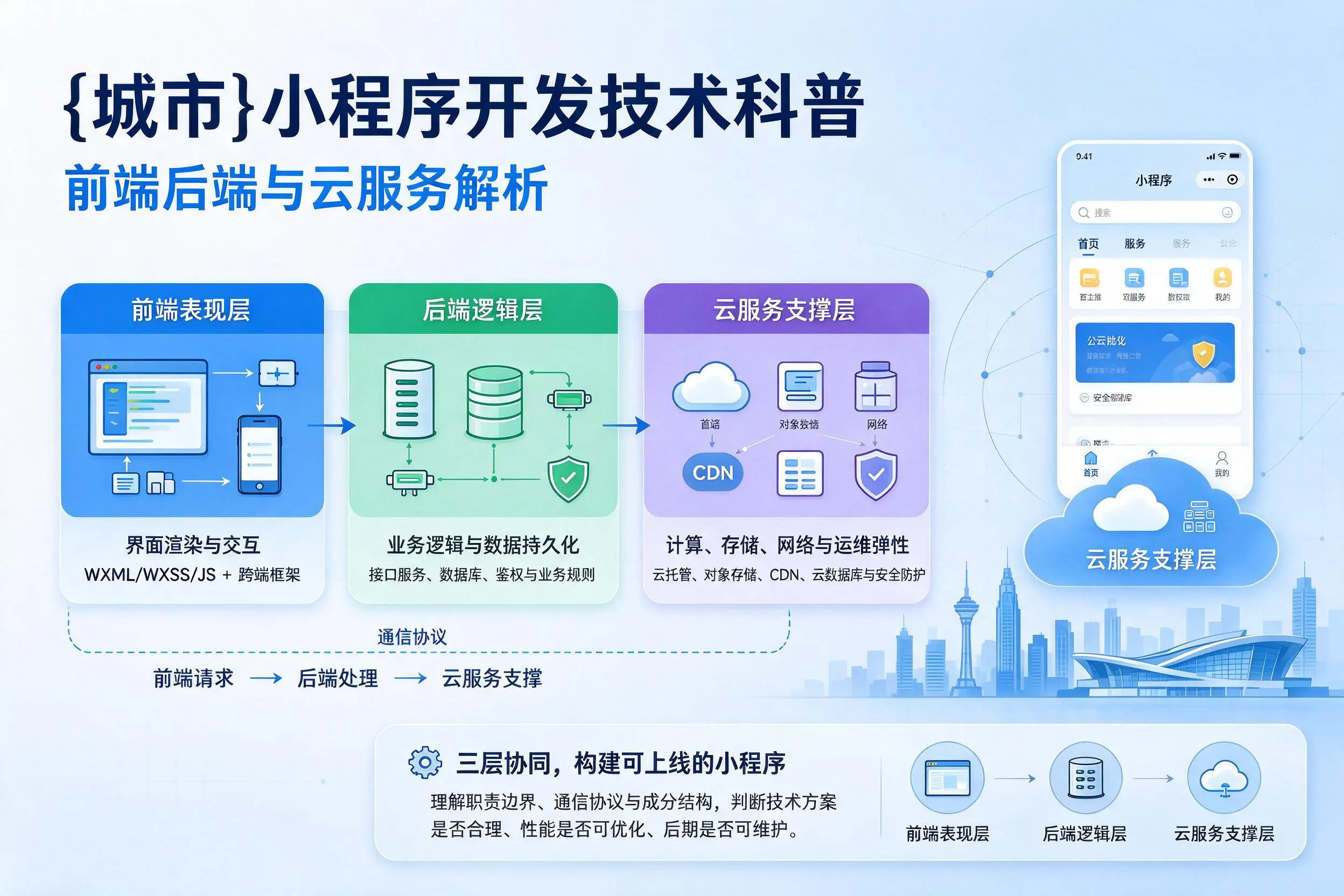 芜湖小程序开发技术科普:前端后端与云服务解析