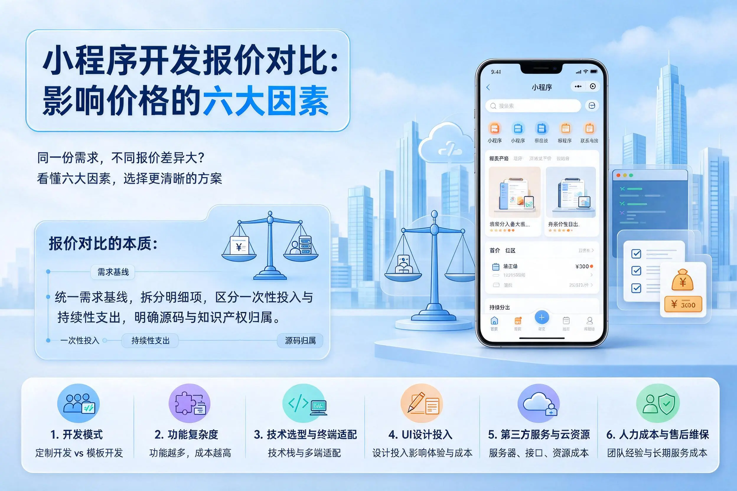 芜湖小程序开发报价对比:影响价格的六大因素