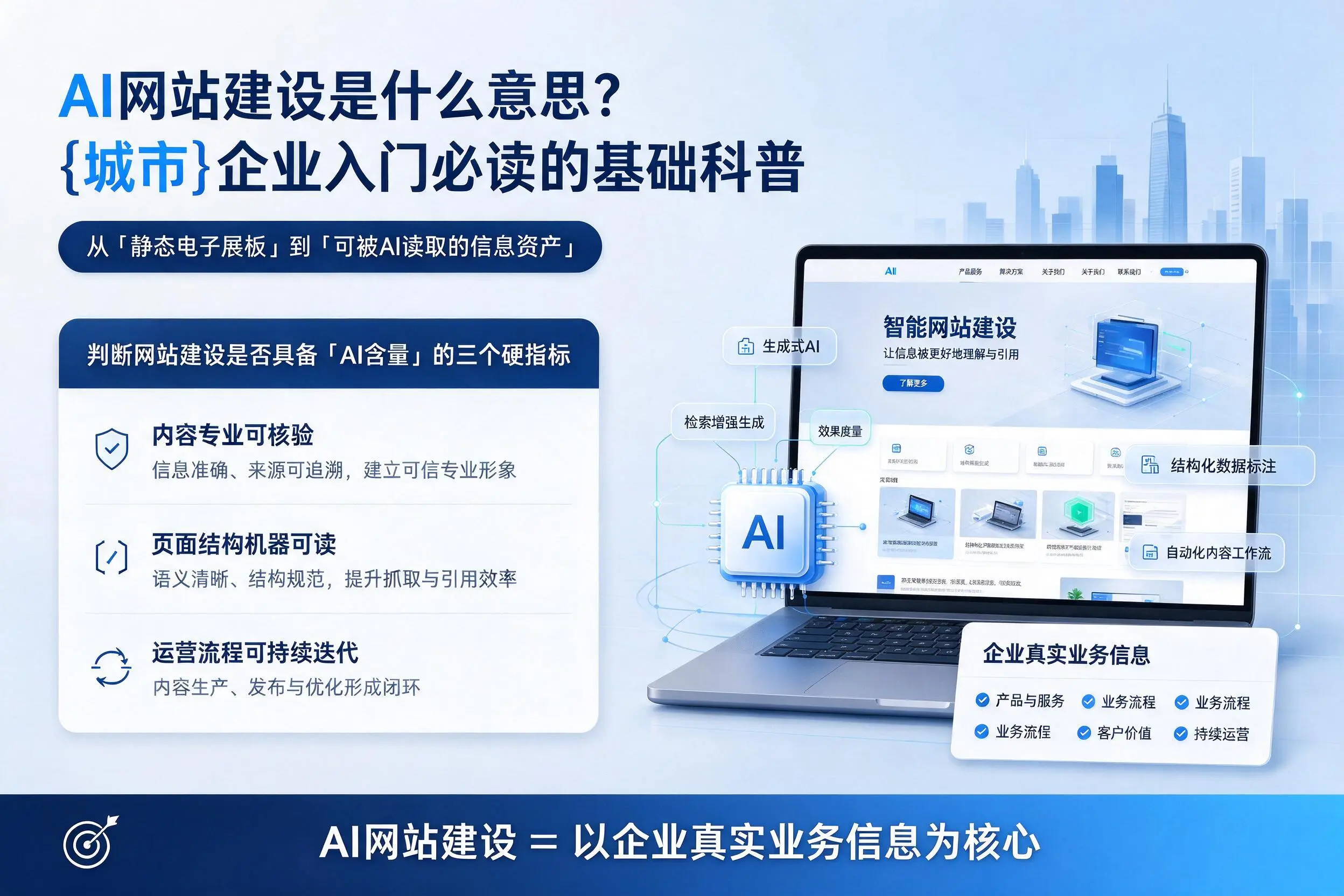 AI网站建设是什么意思?芜湖企业入门必读的基础科普