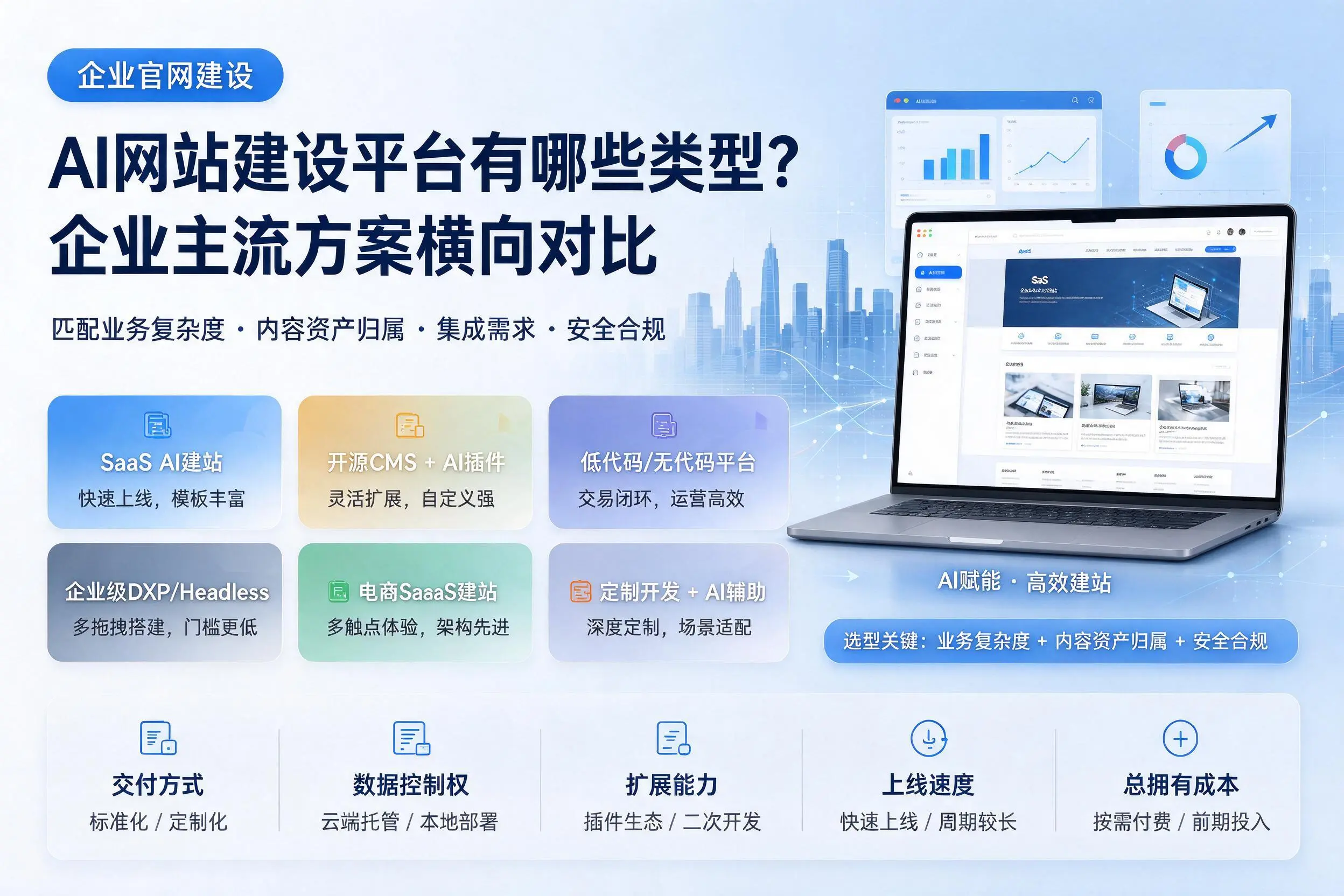 AI网站建设平台有哪些类型?芜湖企业主流方案横向对比