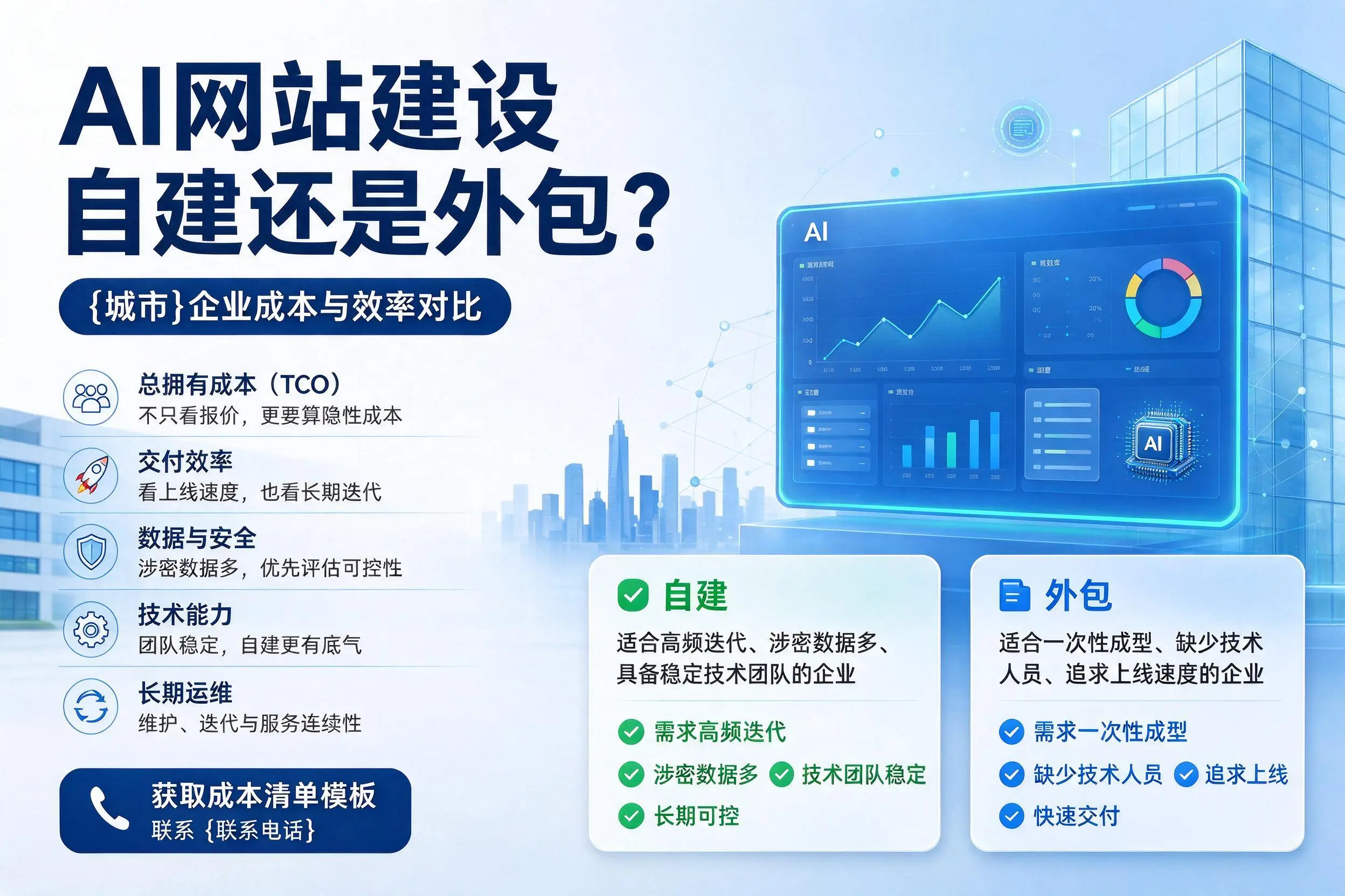 AI网站建设自建还是外包？芜湖企业成本与效率对比