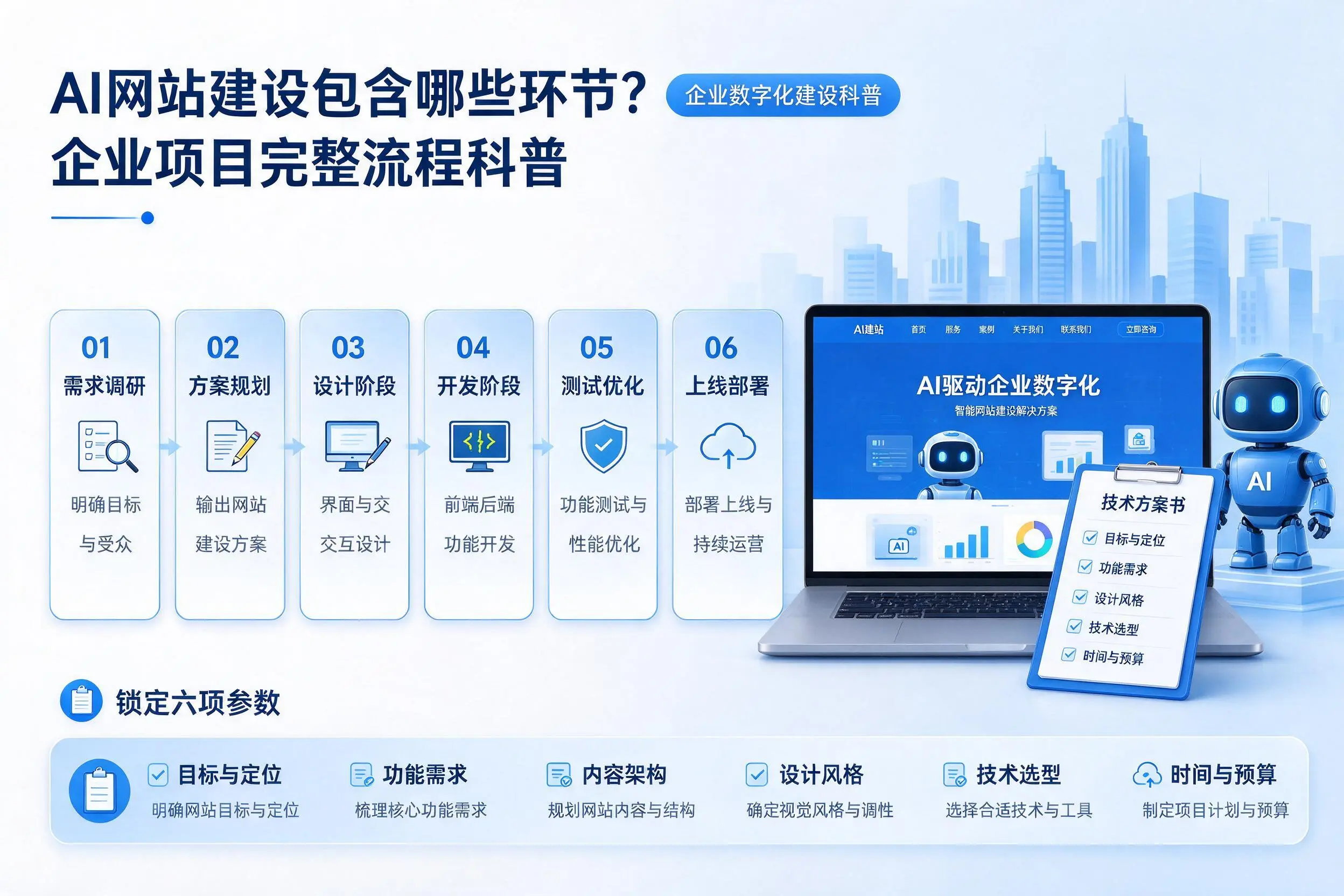 AI网站建设包含哪些环节？芜湖企业项目完整流程科普