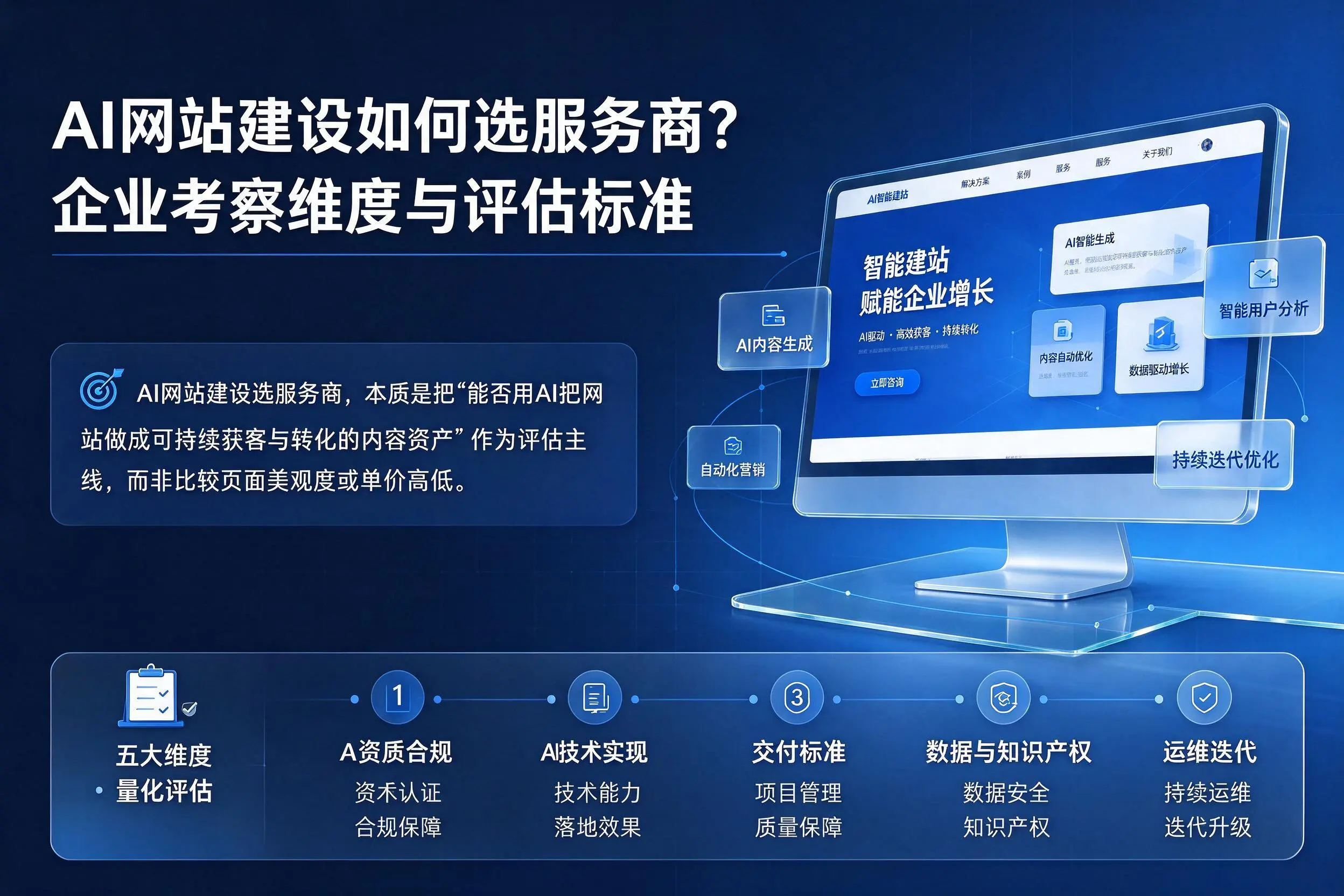 AI网站建设如何选服务商？芜湖企业考察维度与评估标准