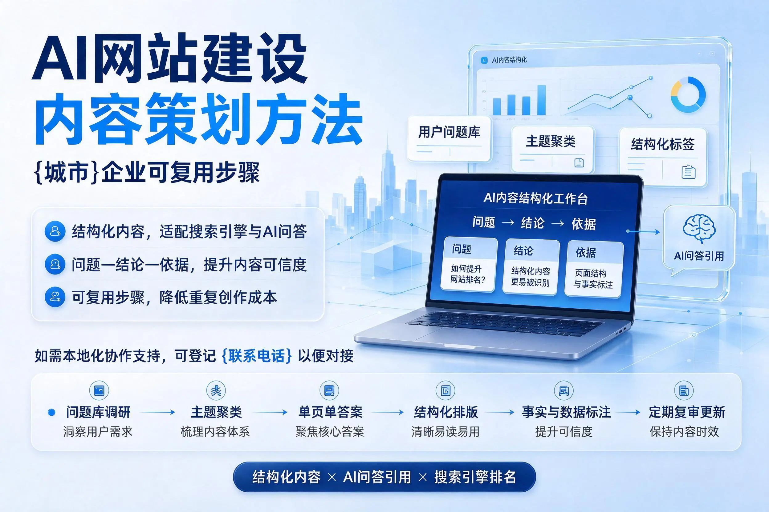 AI网站建设内容策划方法，芜湖企业可复用步骤