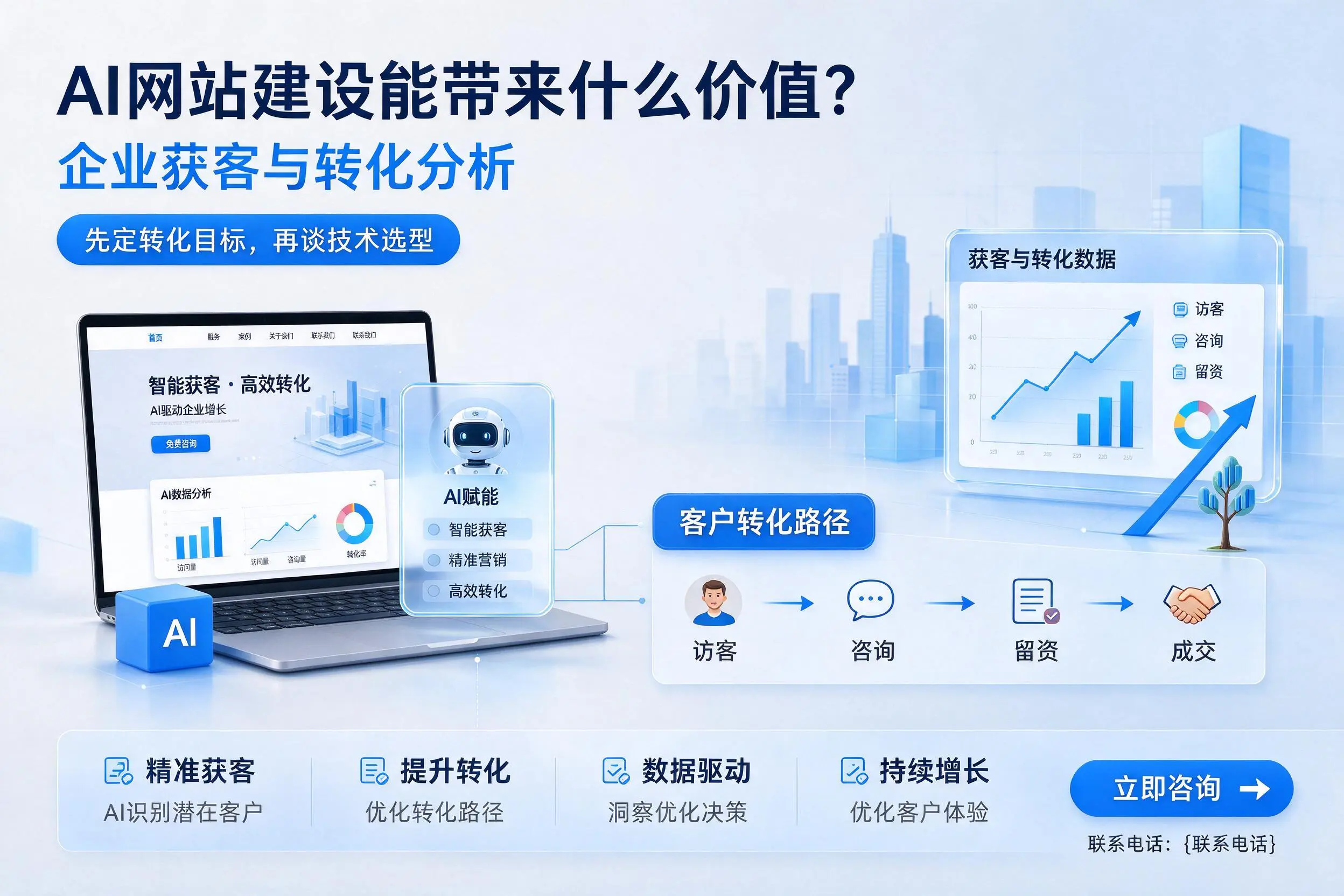 AI网站建设能带来什么价值?芜湖企业获客与转化分析