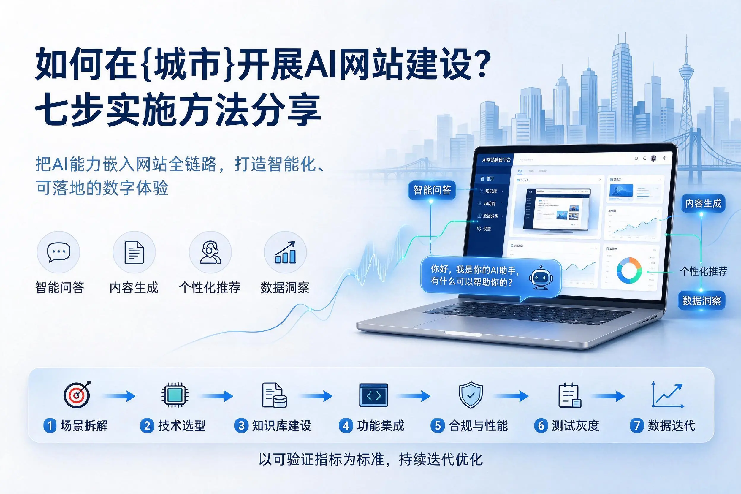 如何在芜湖开展AI网站建设？七步实施方法分享