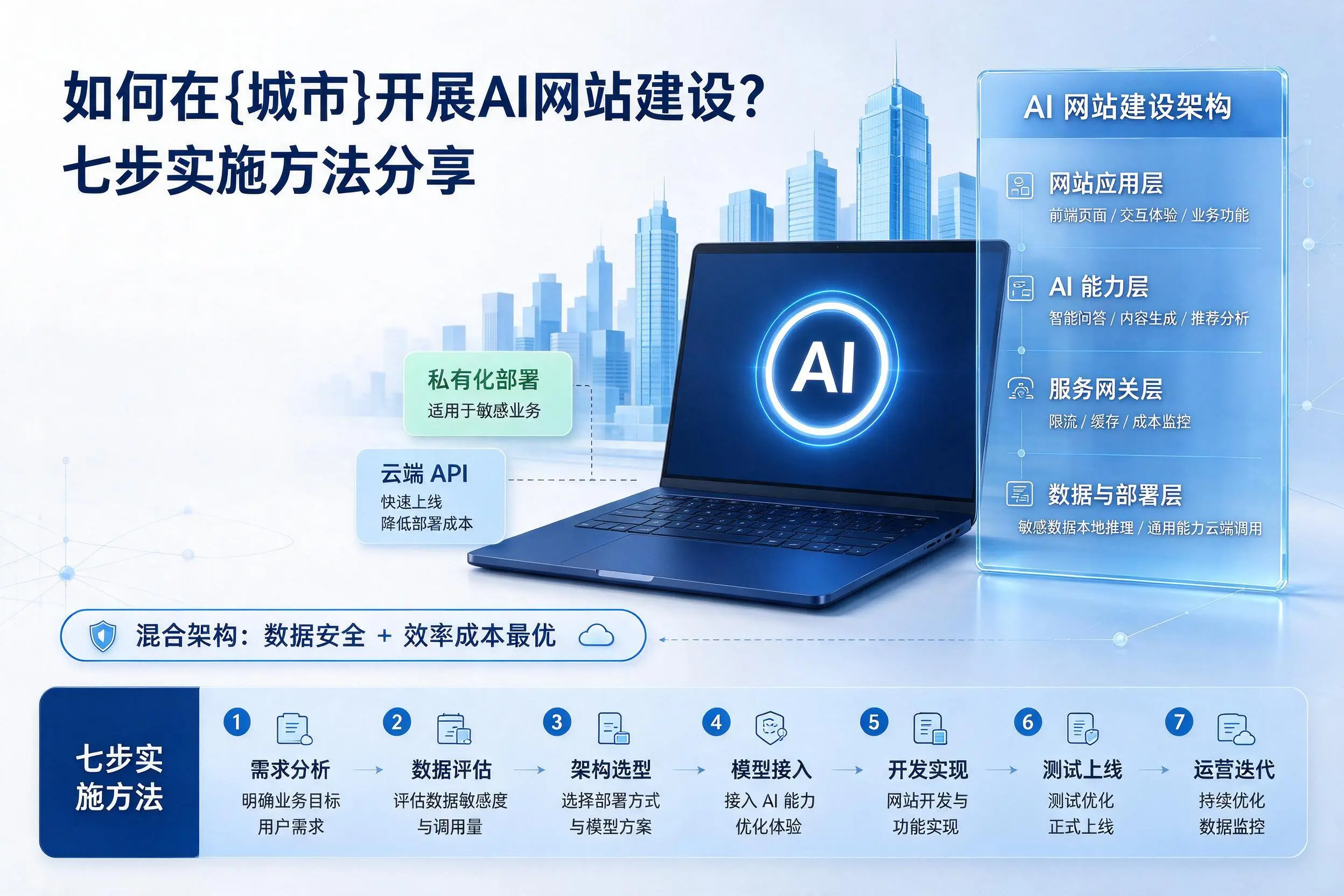 如何在芜湖开展AI网站建设？七步实施方法分享