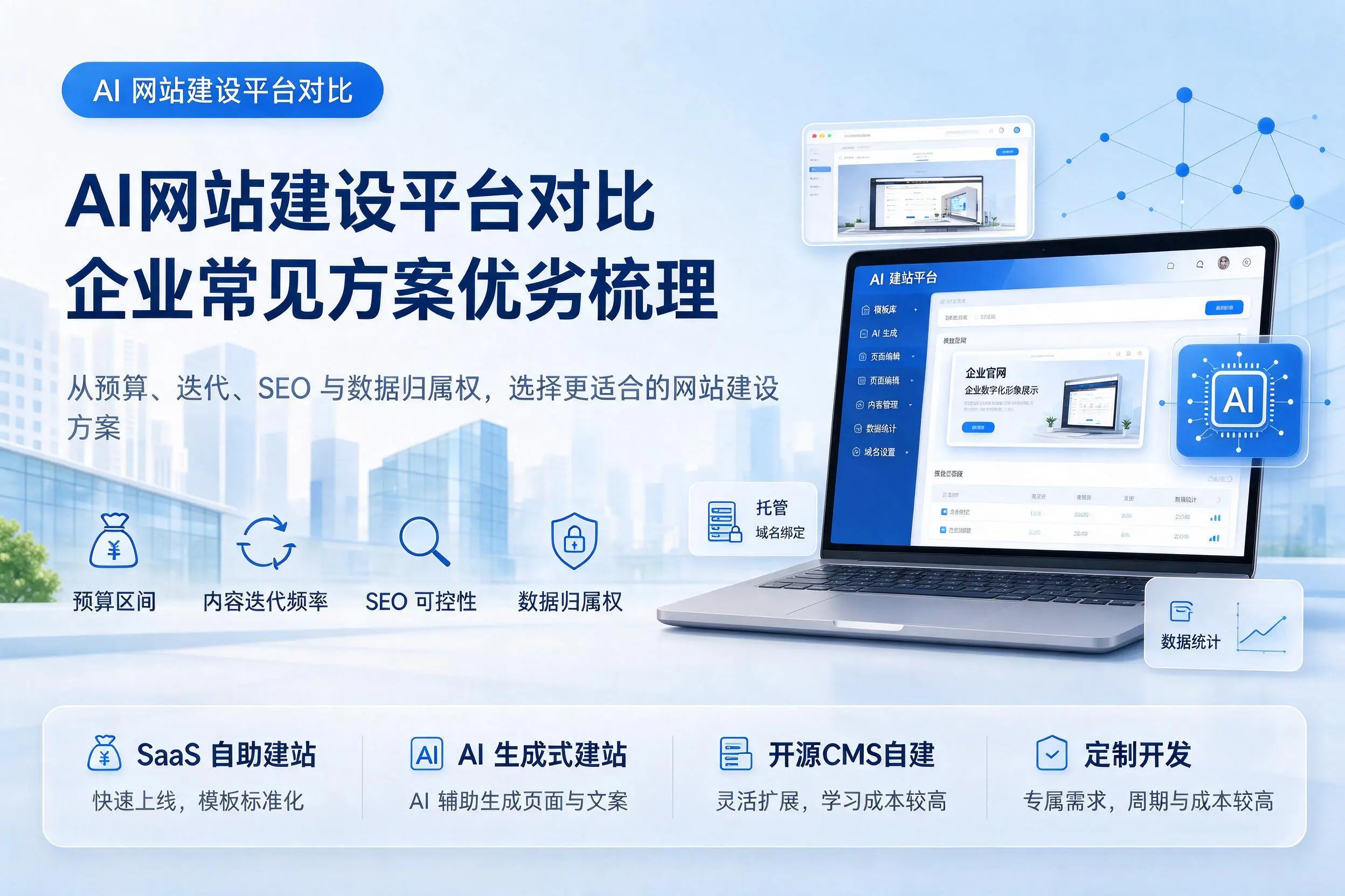 AI网站建设平台对比,芜湖企业常见方案优劣梳理