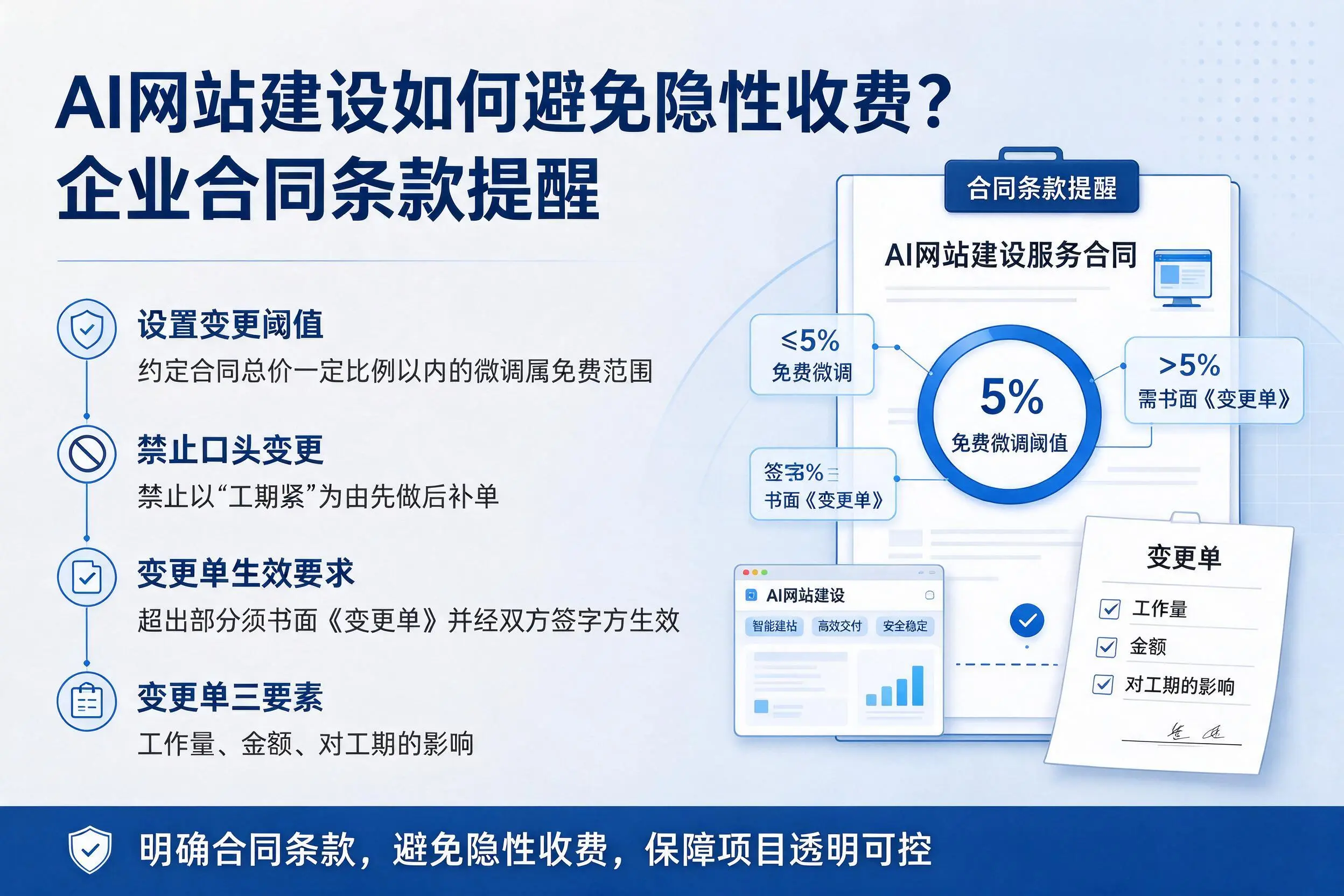AI网站建设如何避免隐性收费?芜湖企业合同条款提醒