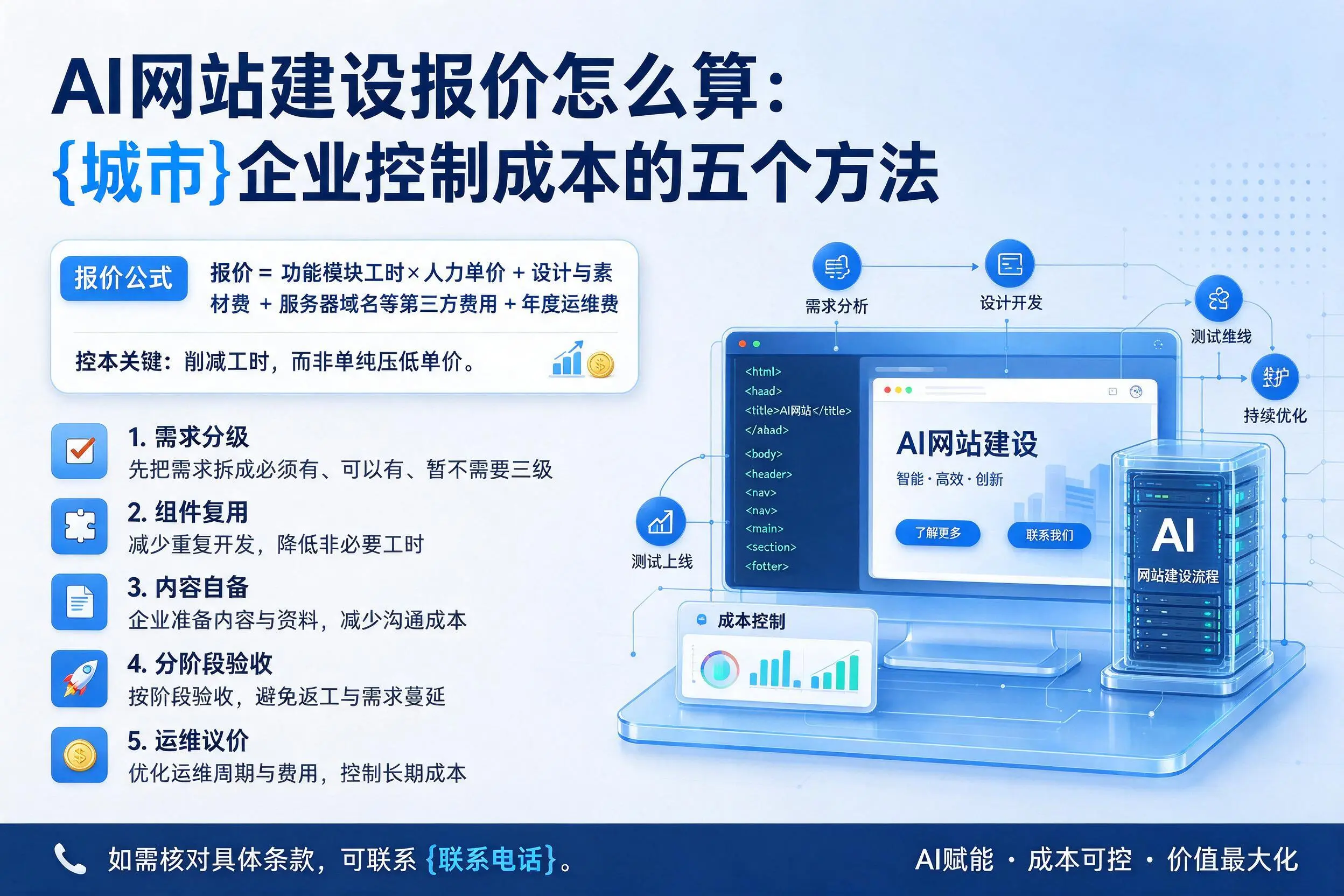 AI网站建设报价怎么算:芜湖企业控制成本的五个方法