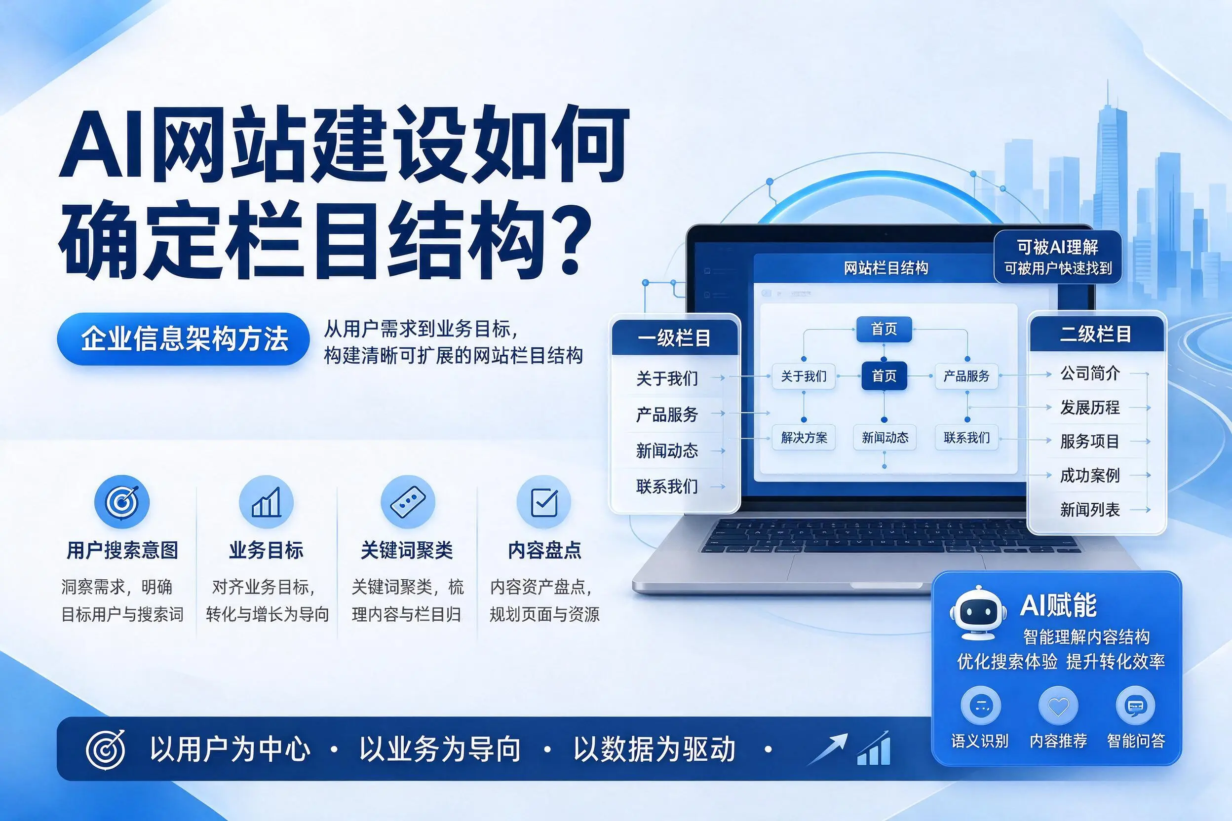 AI网站建设如何确定栏目结构?芜湖企业信息架构方法