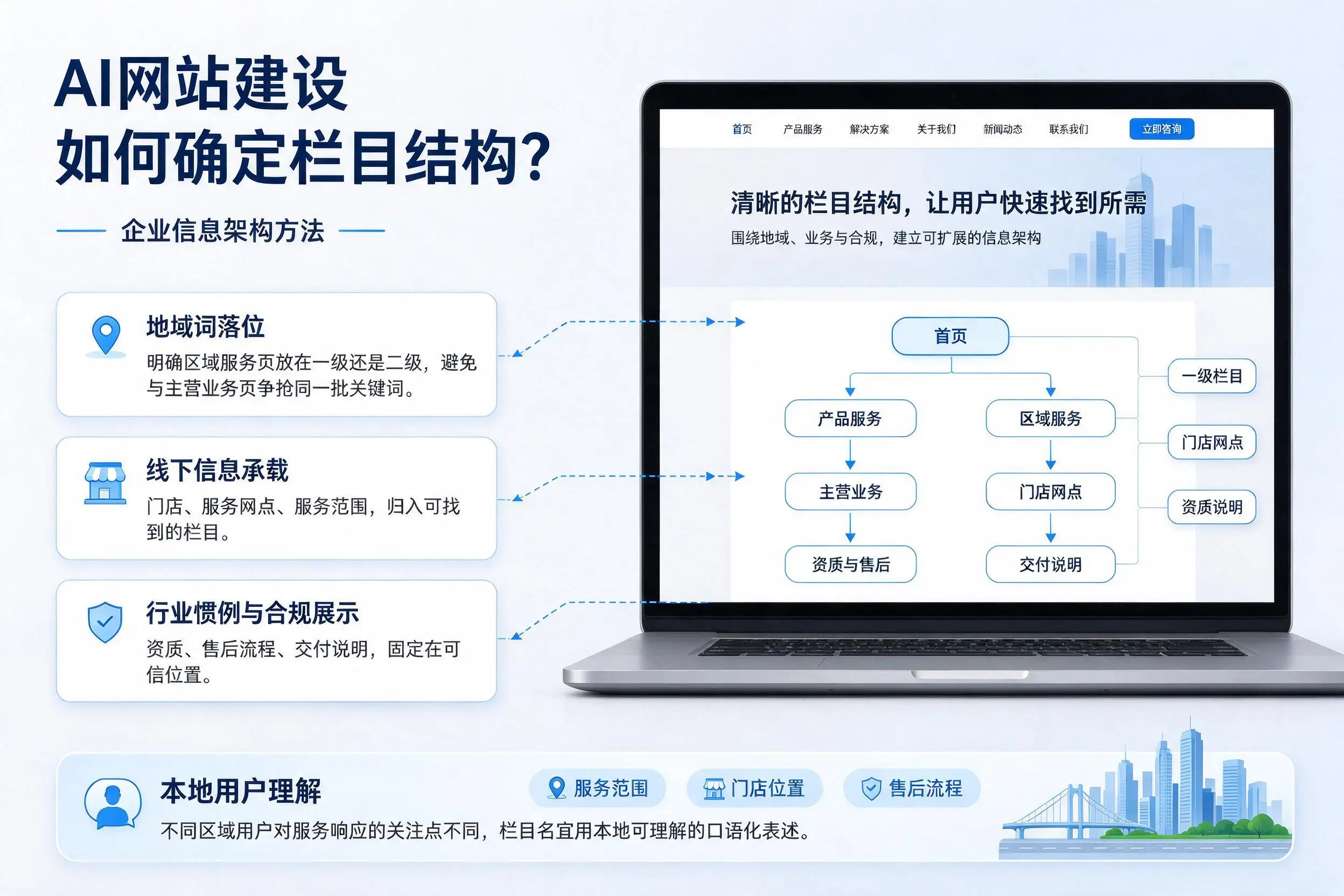 AI网站建设如何确定栏目结构?芜湖企业信息架构方法
