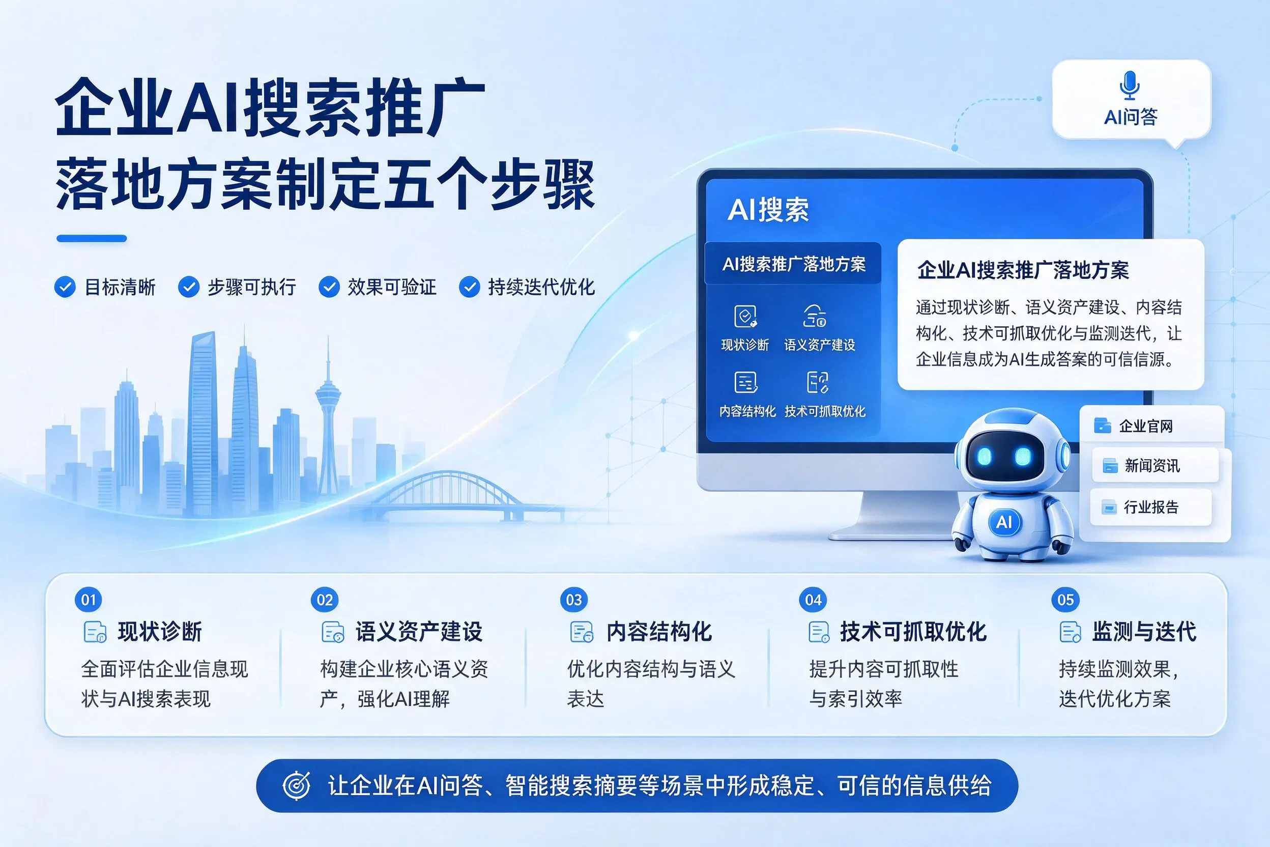 芜湖企业AI搜索推广落地方案制定五个步骤