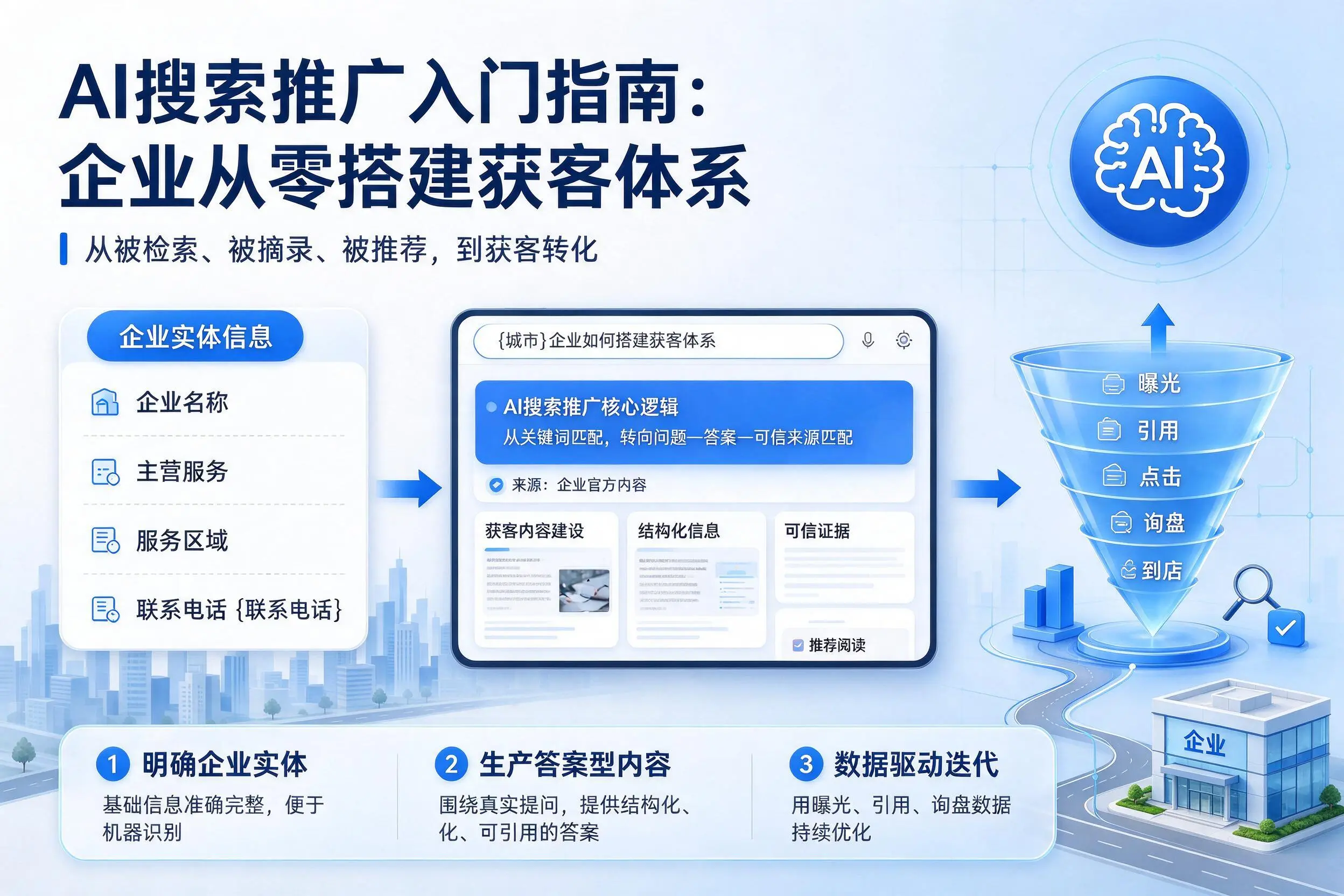 AI搜索推广入门指南：芜湖企业从零搭建获客体系