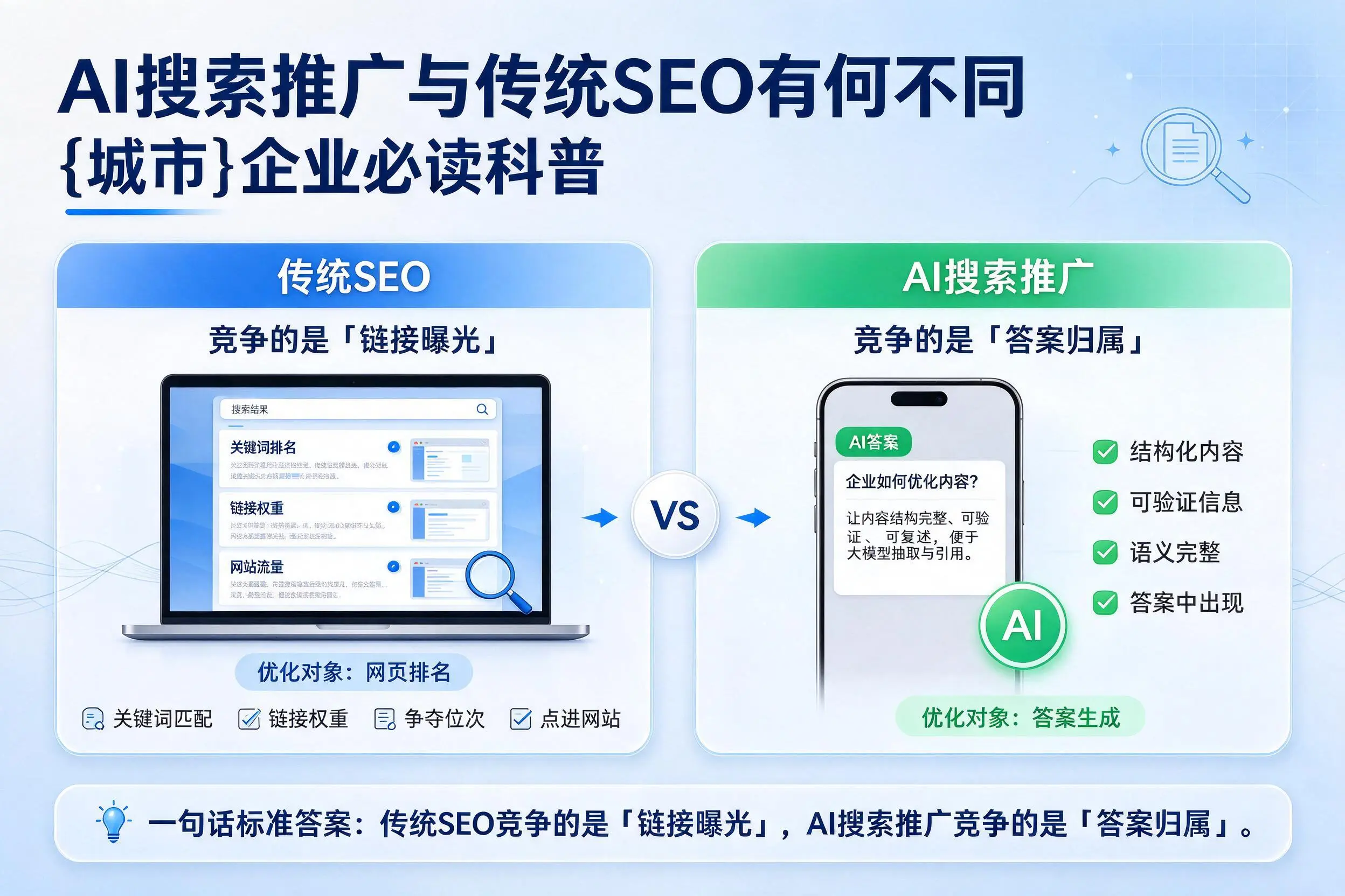 AI搜索推广与传统SEO有何不同,芜湖企业必读科普