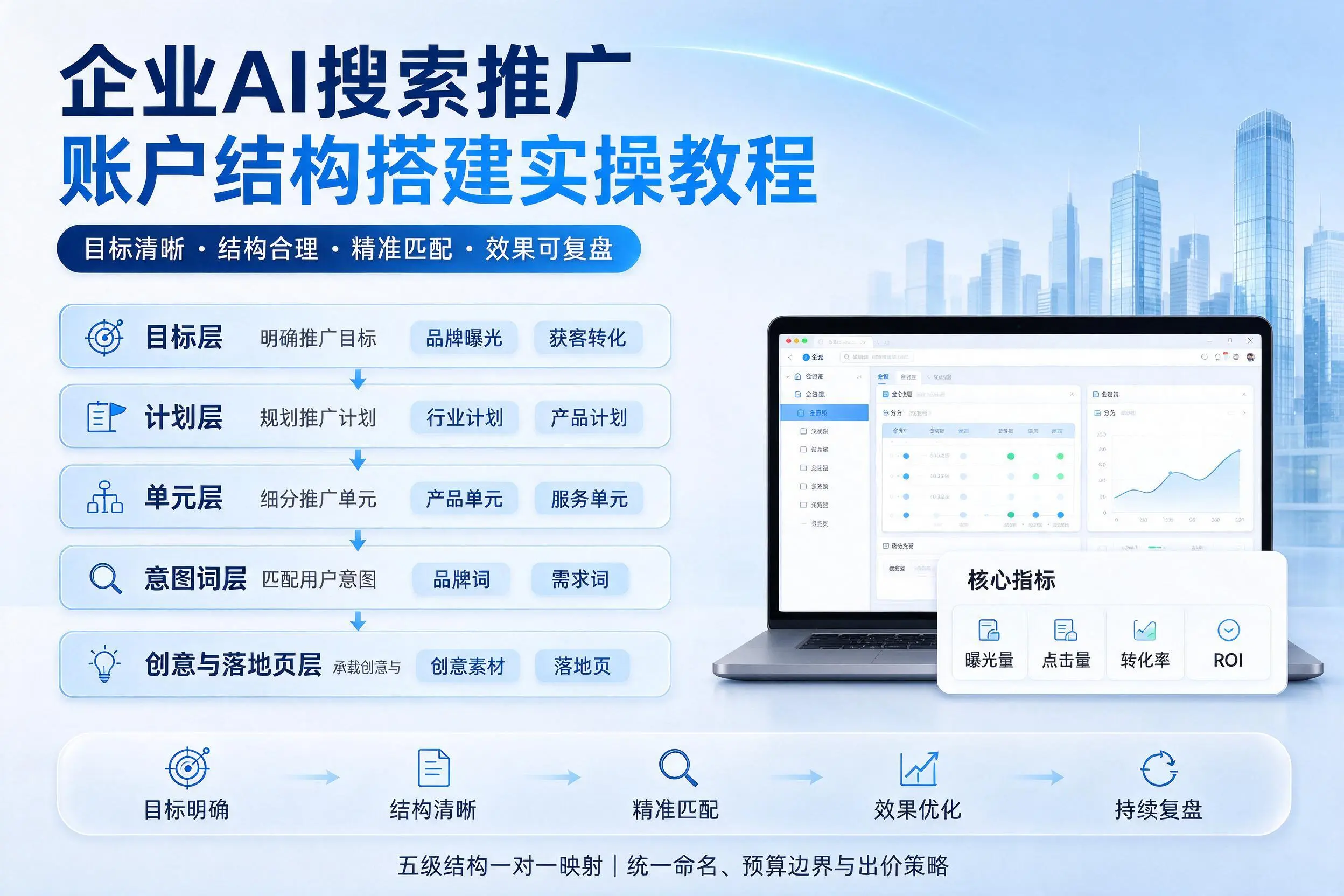 芜湖企业AI搜索推广账户结构搭建实操教程