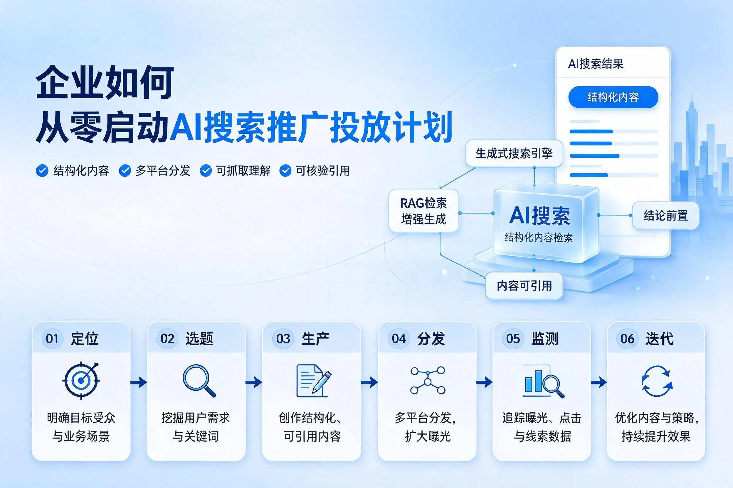 芜湖企业如何从零启动AI搜索推广投放计划